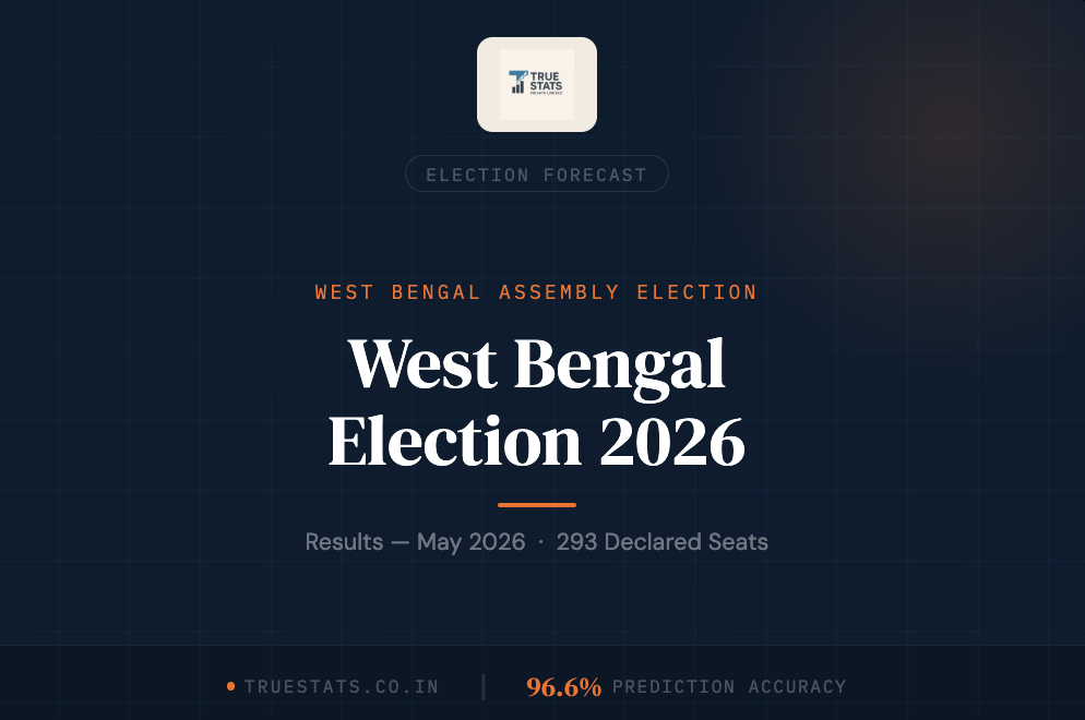 West Bengal Elections, May 2026
