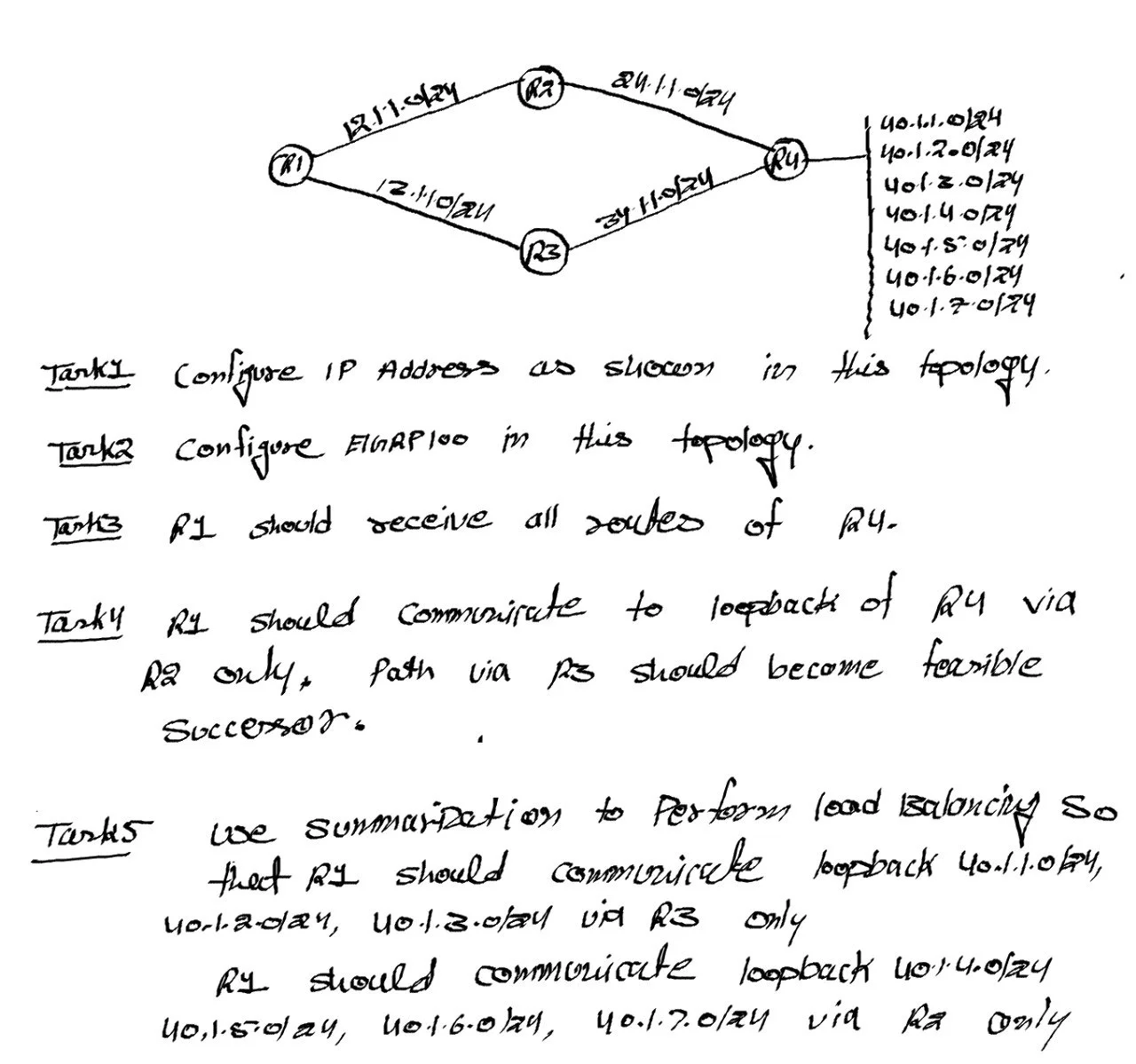 EIGRP Load Balancing Lab (R1–R4) — Full Configuration Guide