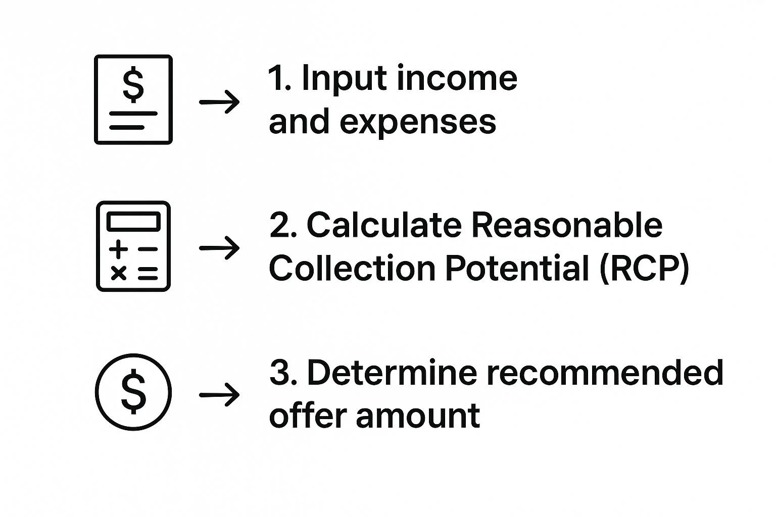 Translating Your Life into IRS Language