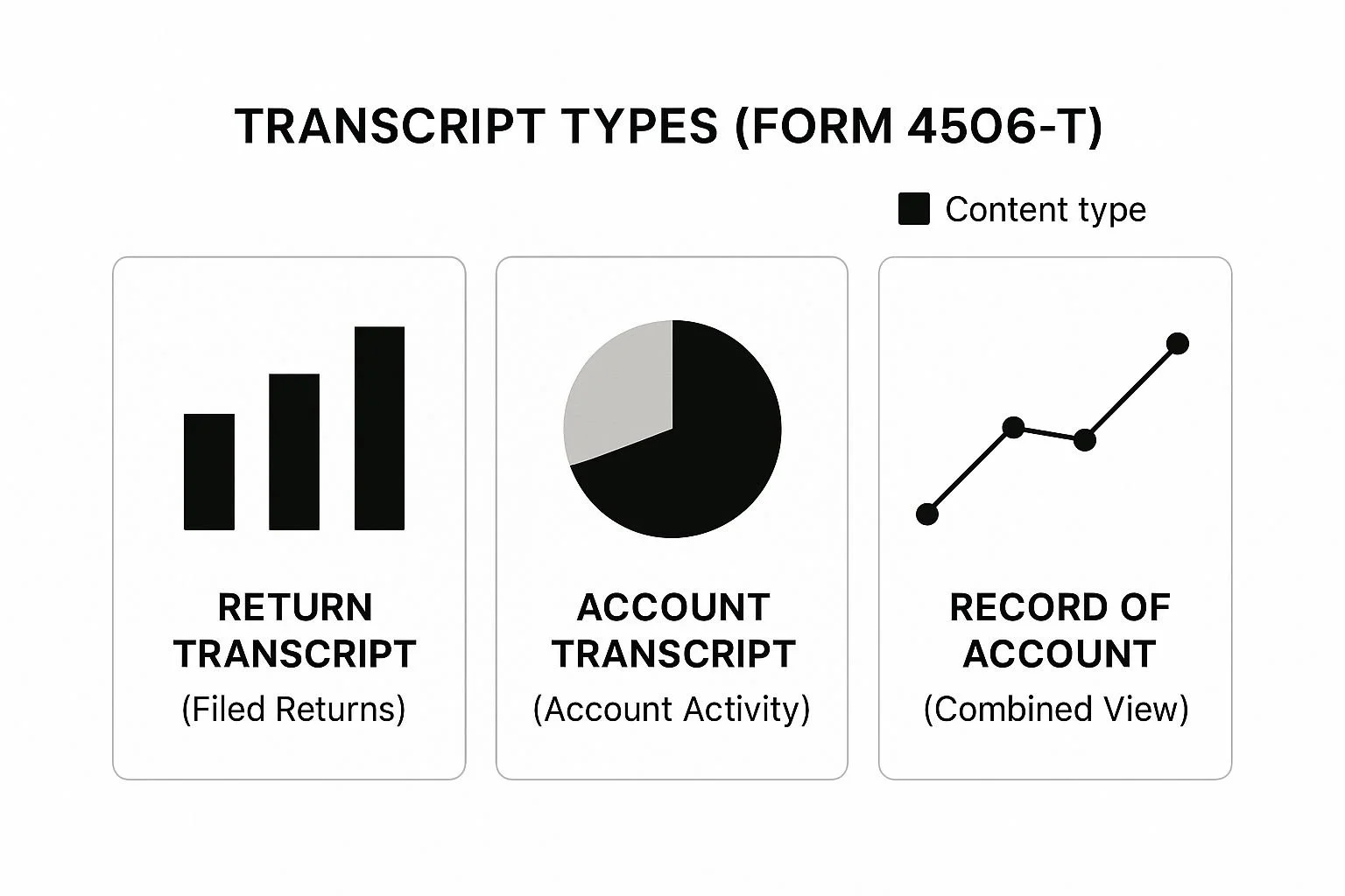 Transcript types