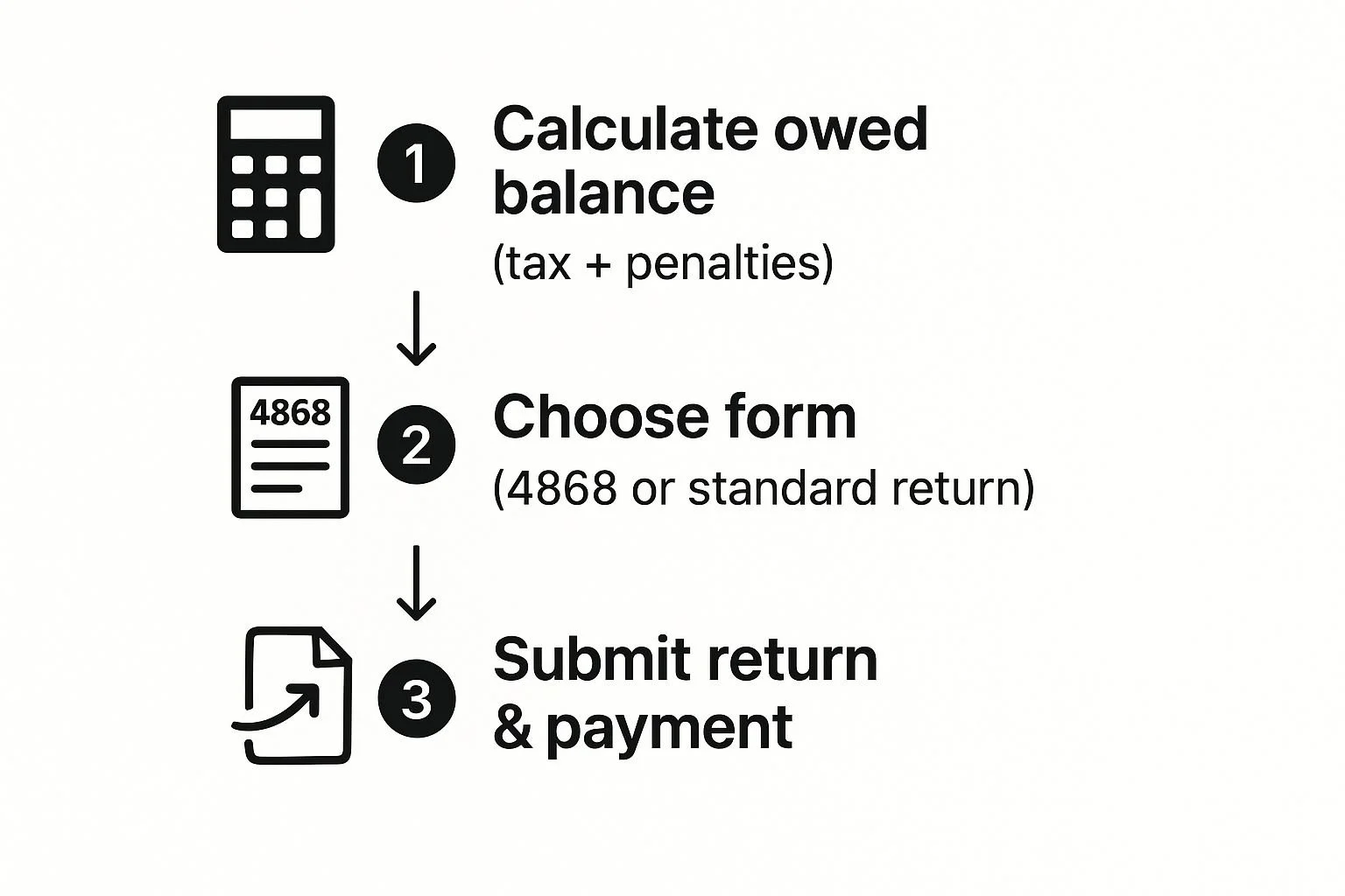 Choosing the Right Payment Path