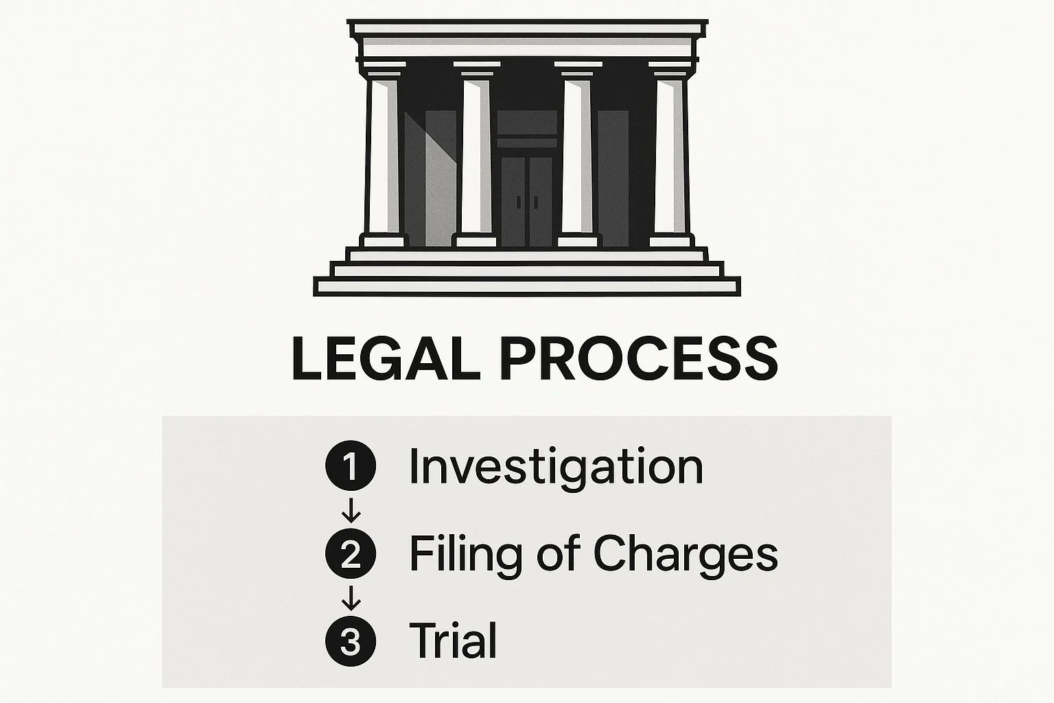 Legal Process
