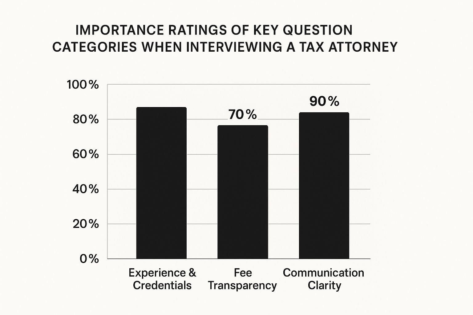 Interviewing a Tax Attorney