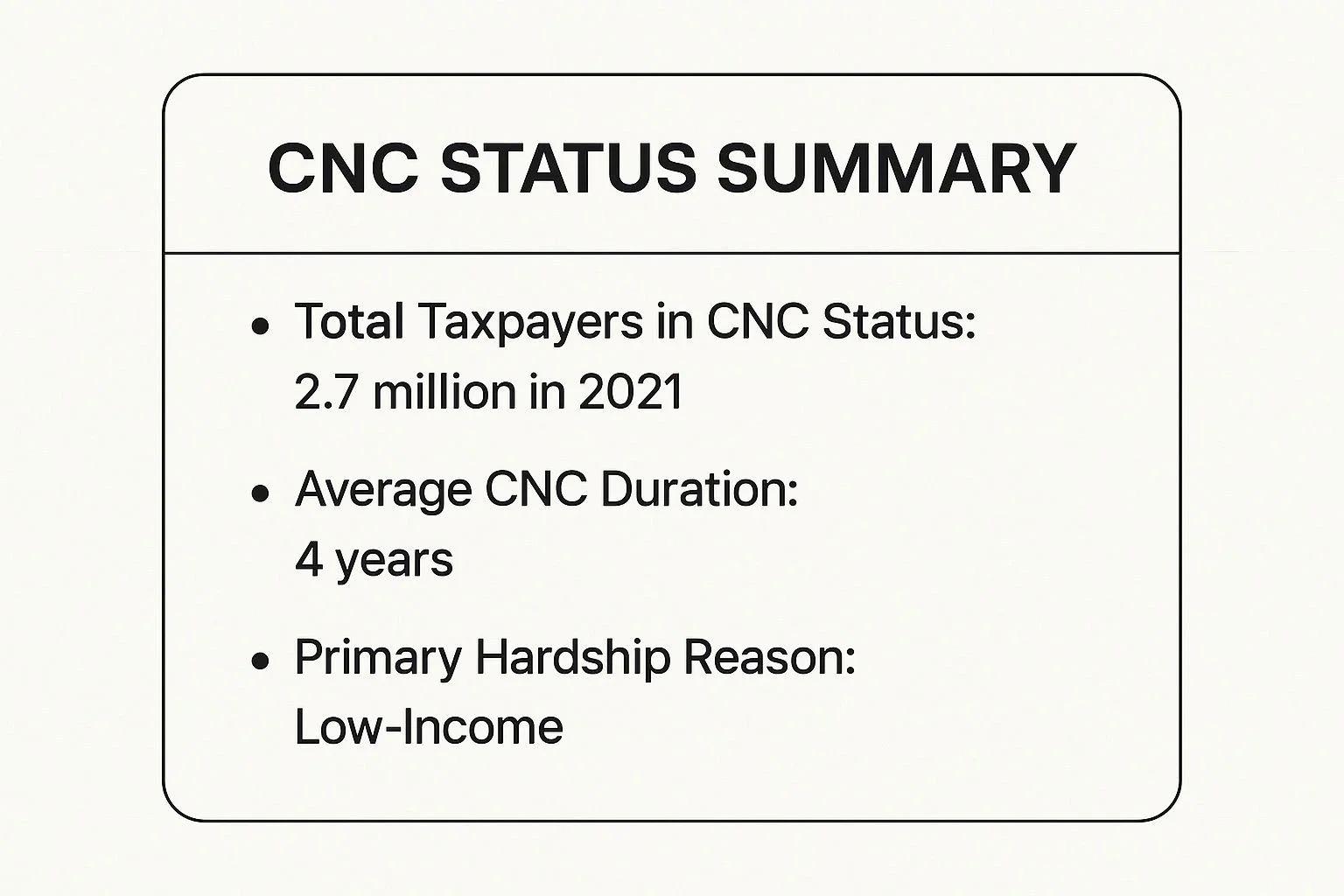 CNC status summary