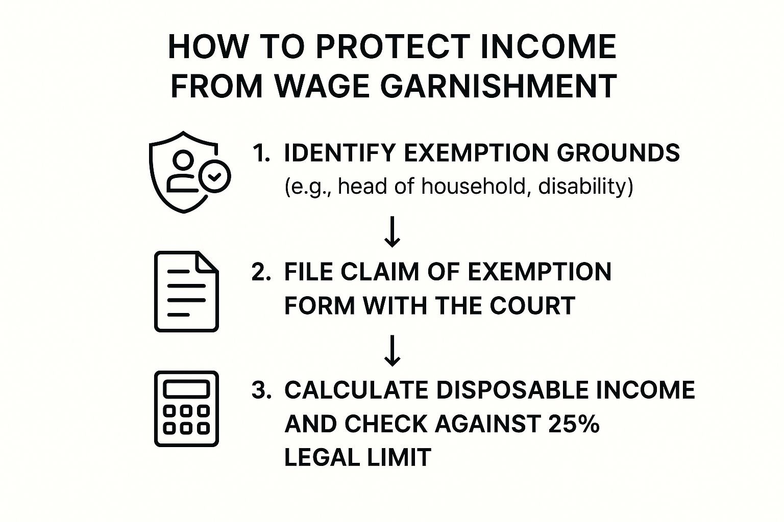 How to Protect Income From Wage Garnishment