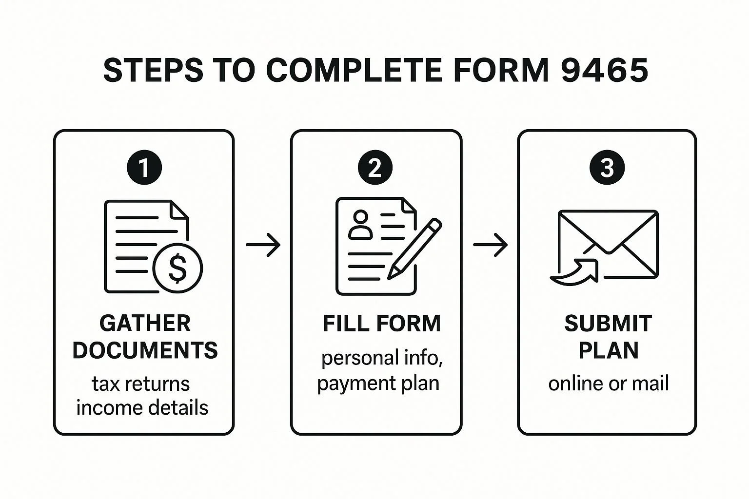 Steps to Complete form 9465