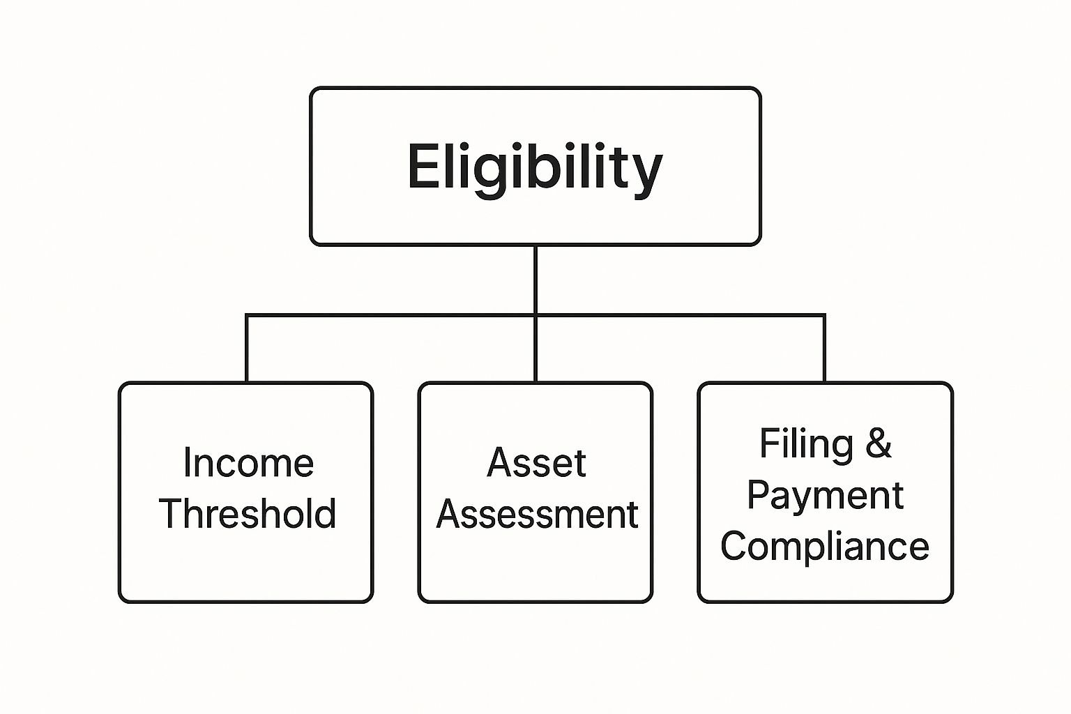 Inforgraph - Partial Pay Installment Agreements