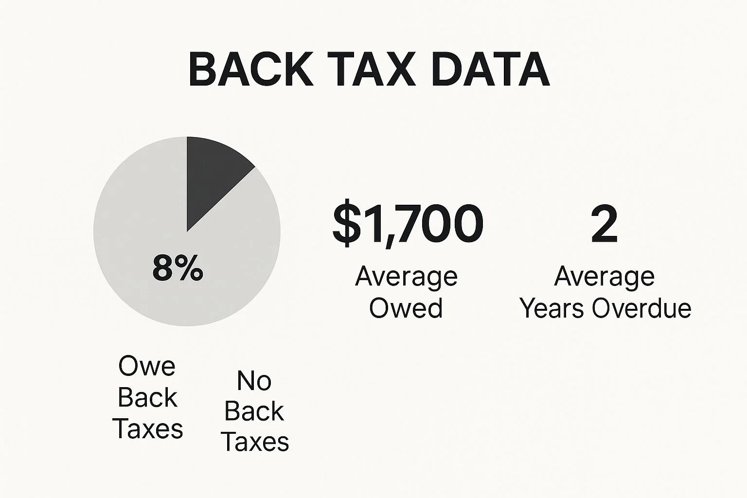 Back Tax Data