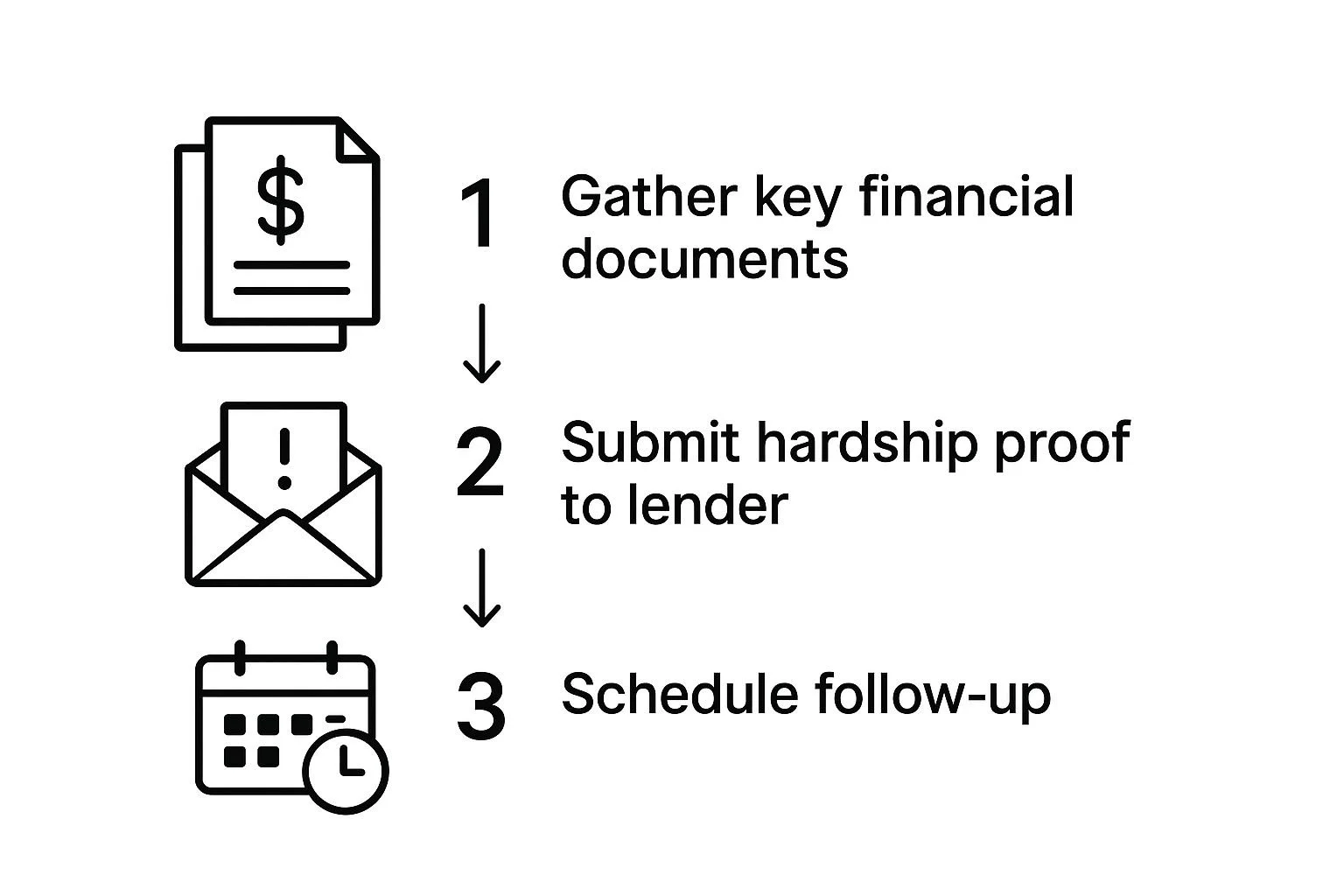 Presenting Your Financial Data Clearly