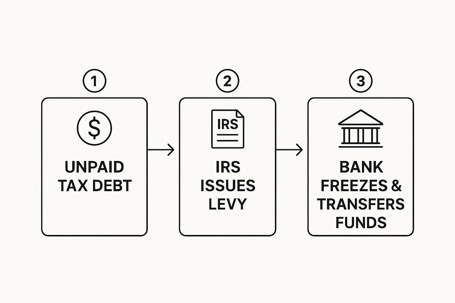 Unpaid Tax Debt