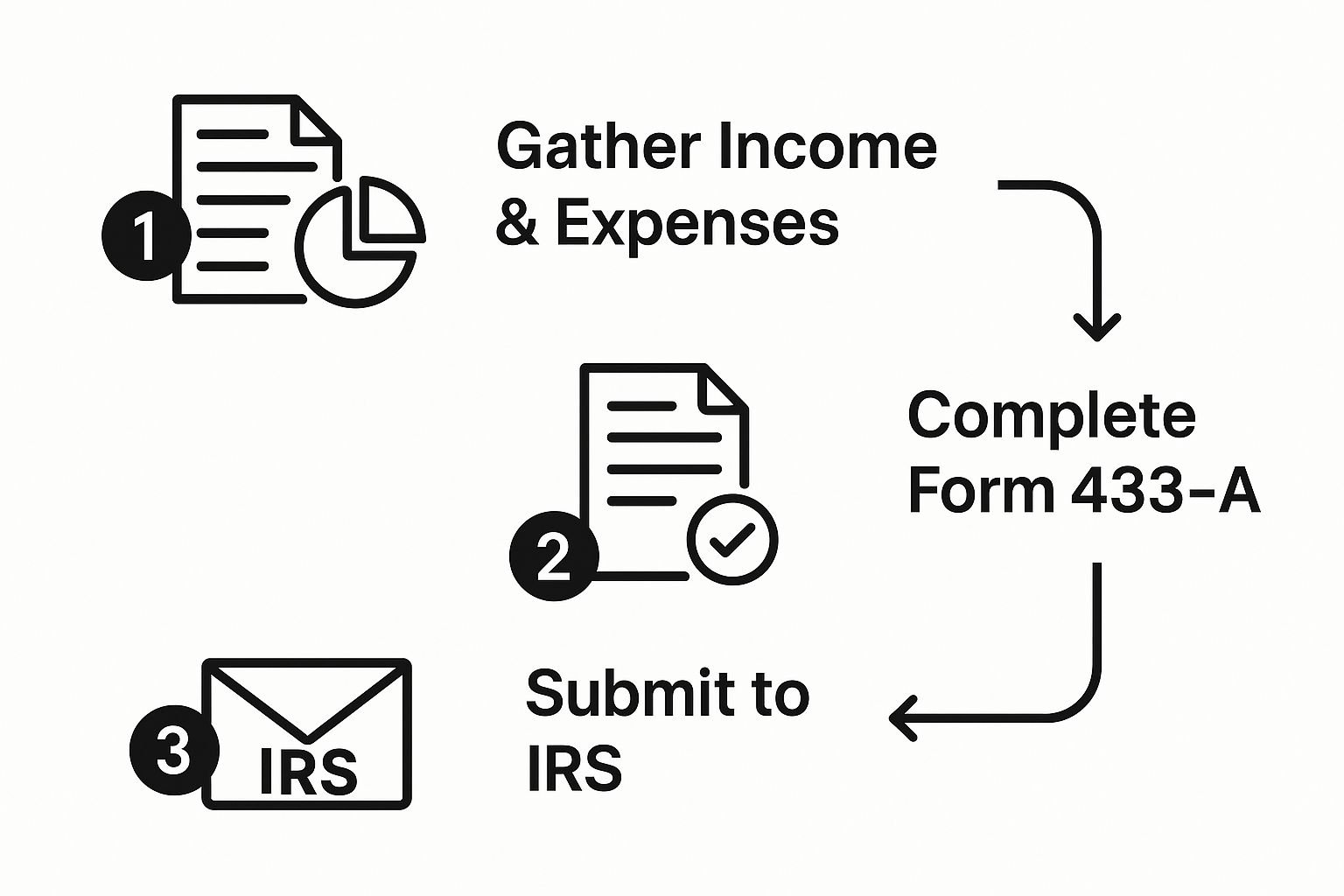 Gather income and expenses