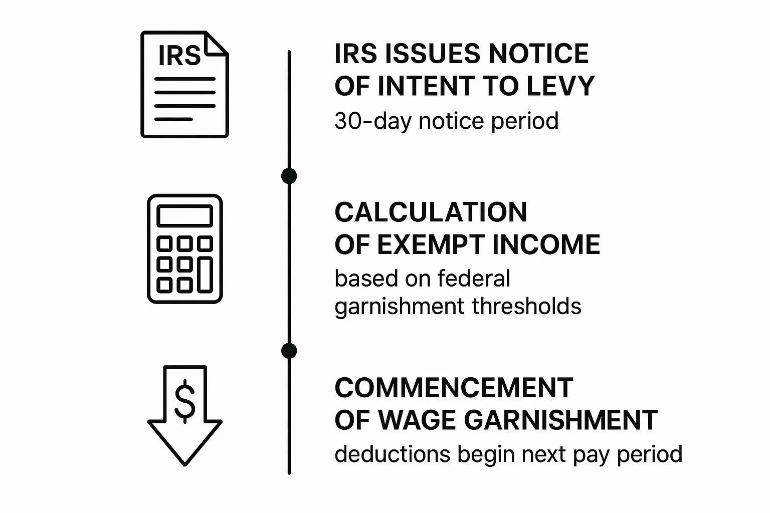 The First Wave The Tax Bills