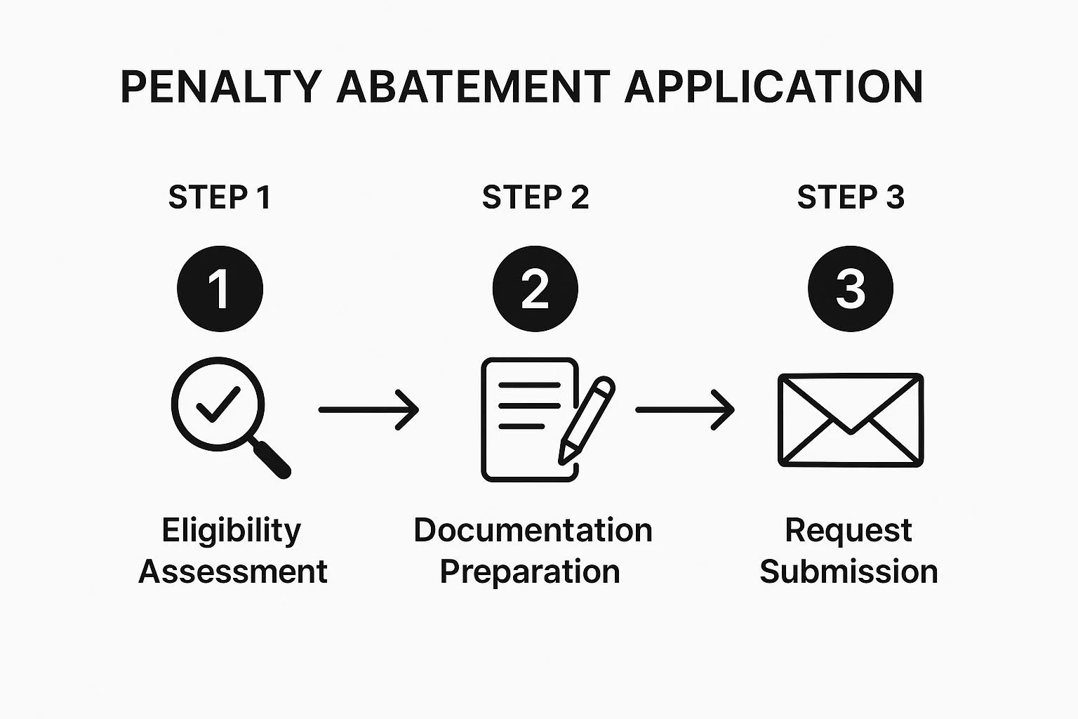 Penalty Abatement Application