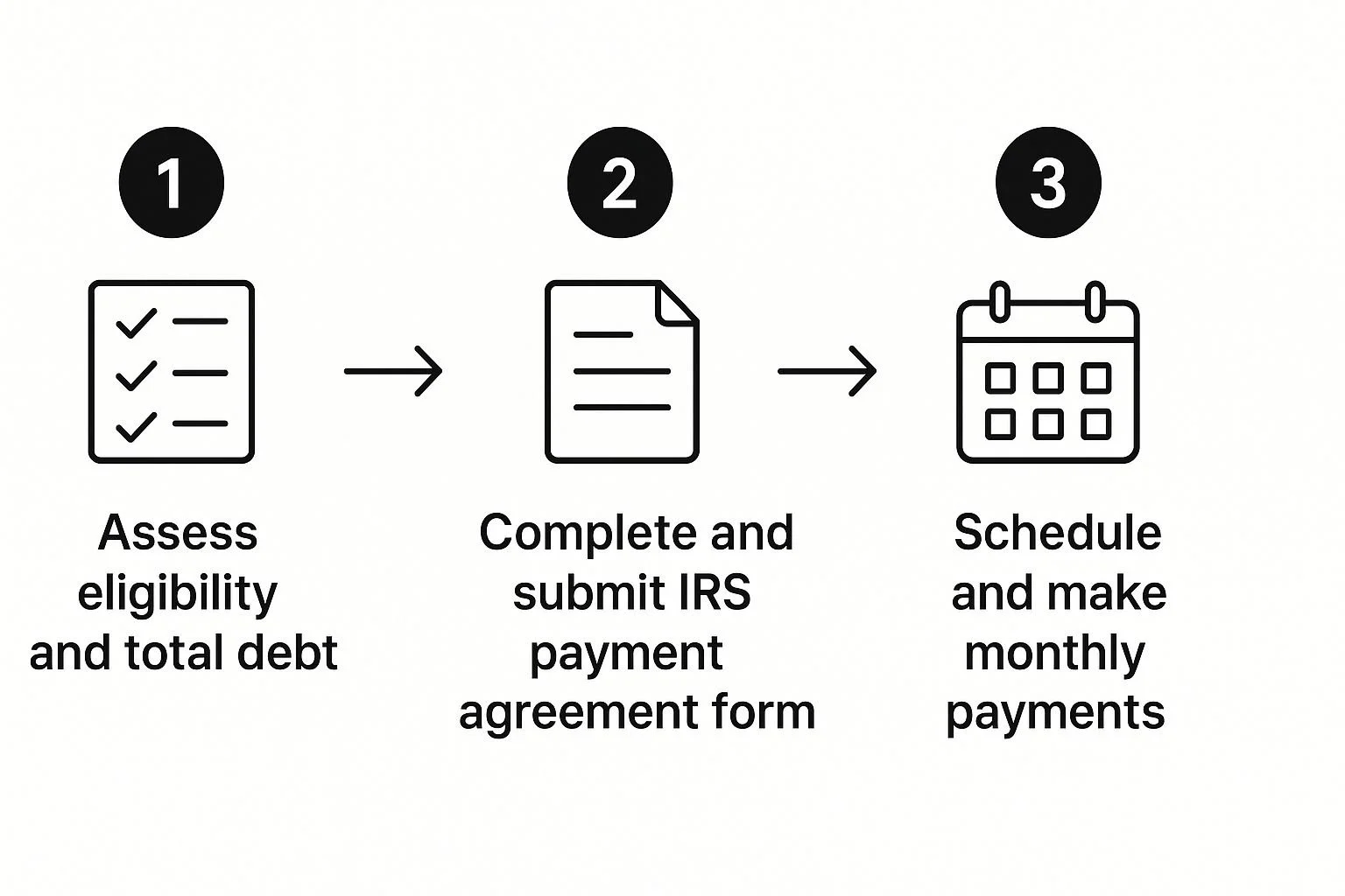 Proving Your Financial Situation