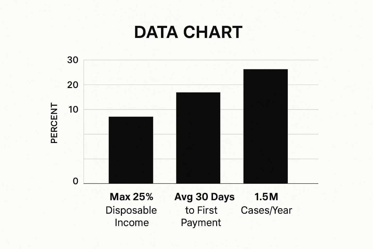 Data Chart