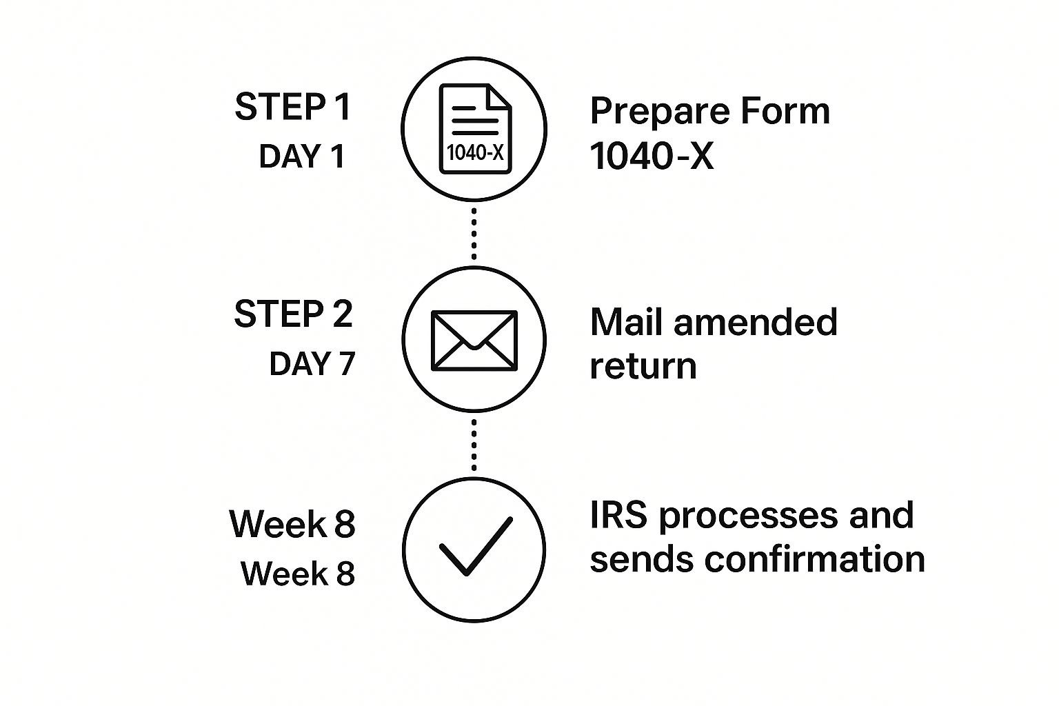 Step-By-Step Filing Roadmap