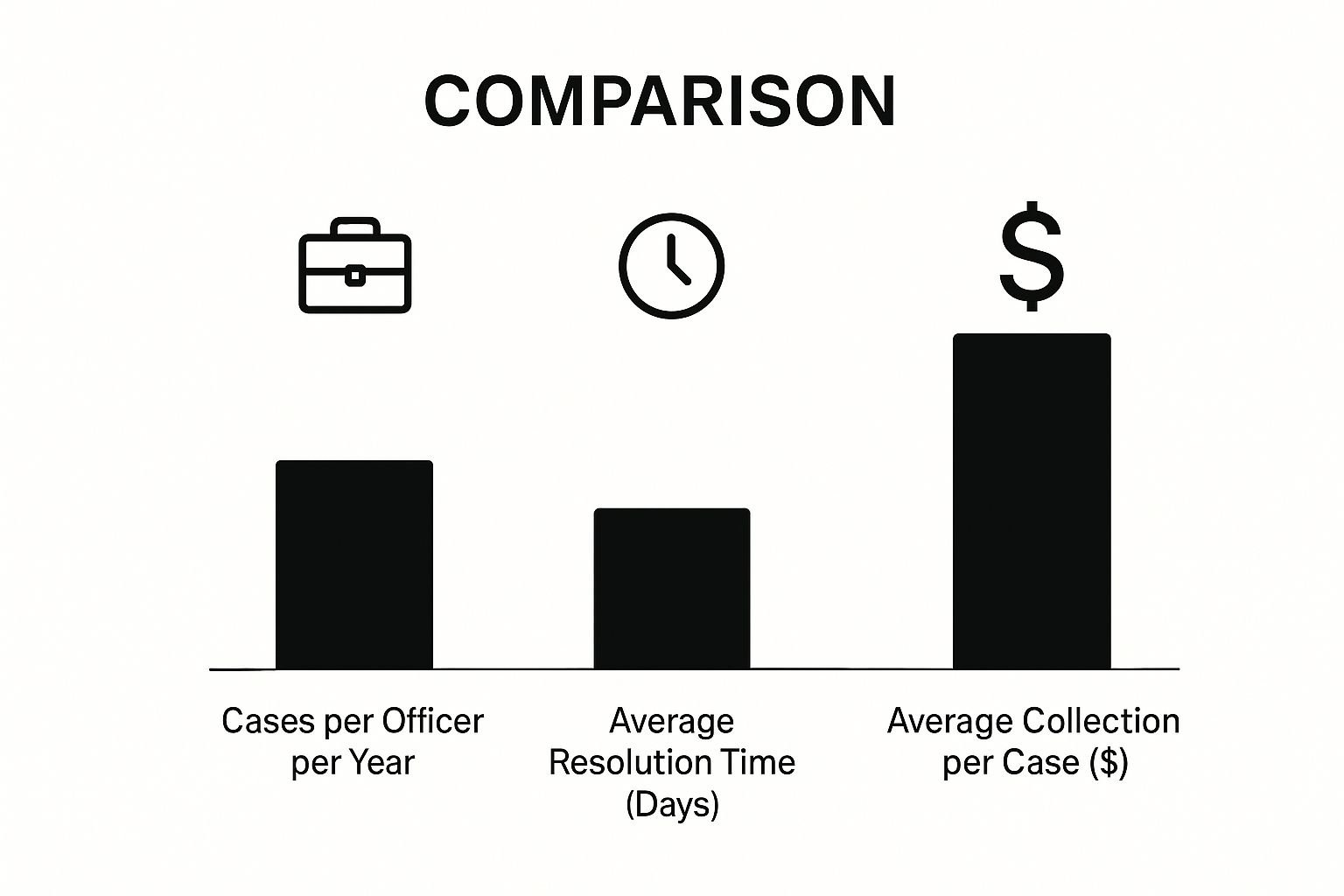 Comparison