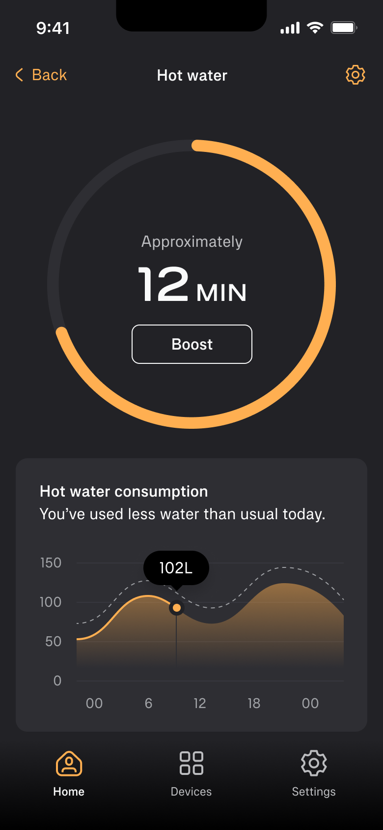 Smartphone app interface showing a hot water timer set for approximately 12 minutes with a boost button and a graph of hot water consumption.