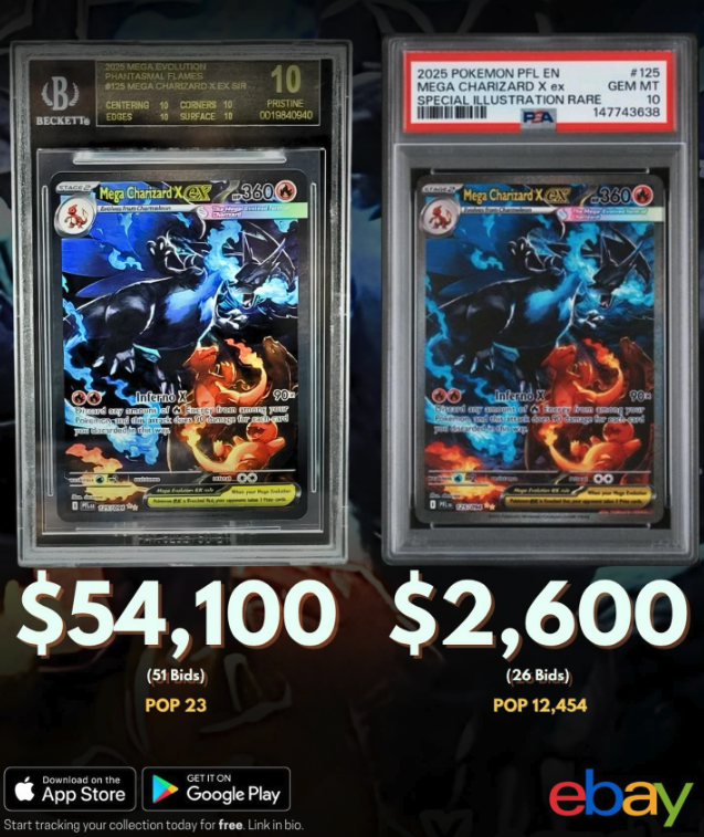 Same 2025 Mega Charizard X EX — BGS 10 Pristine Black Label sold for $54,100 (POP 23, 51 bids) vs PSA 10 Gem Mint sold for $2,600 (POP 12,454, 26 bids). eBay sold listings, 2026.