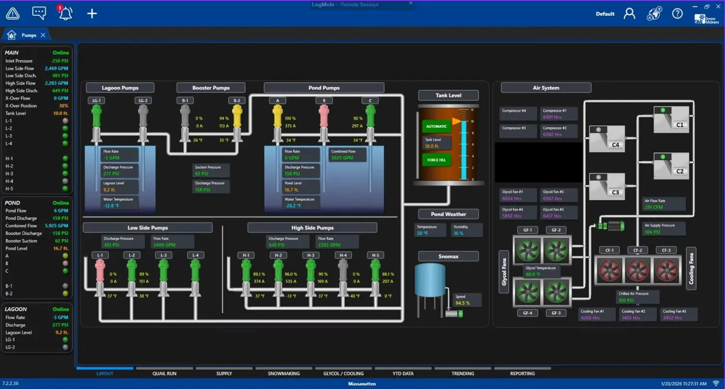 SmartSnow7 Complex Pumping Screen