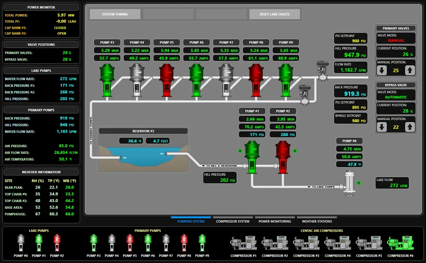 Complex Pumping Screen