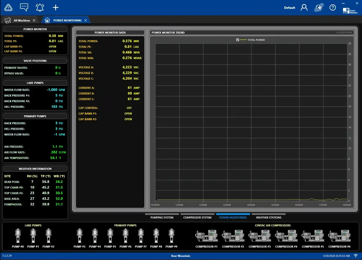 SmartSnow7 Power Monitoring Data & Trends Screen