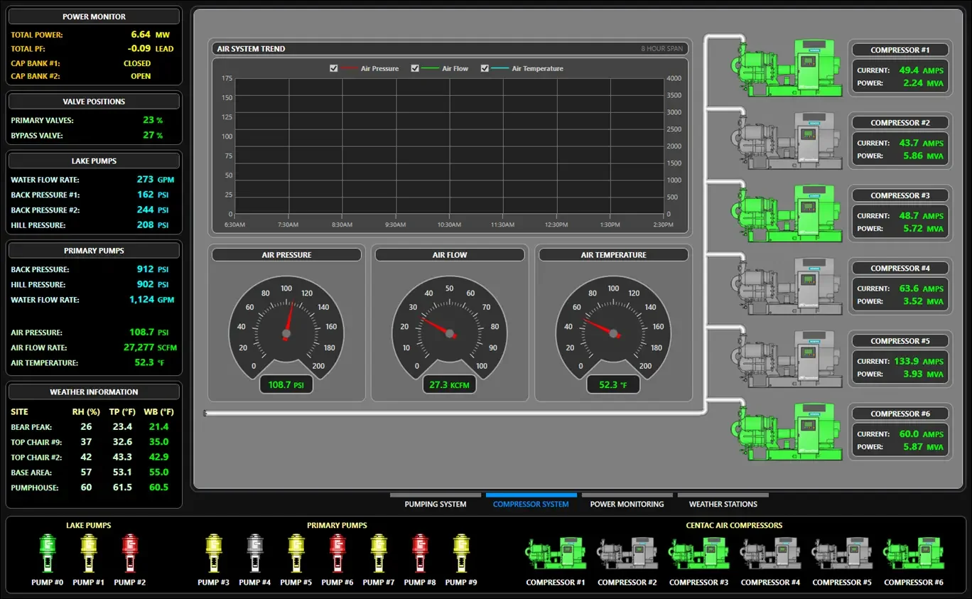 SmartSnow7 Complex Air Compressor Screen
