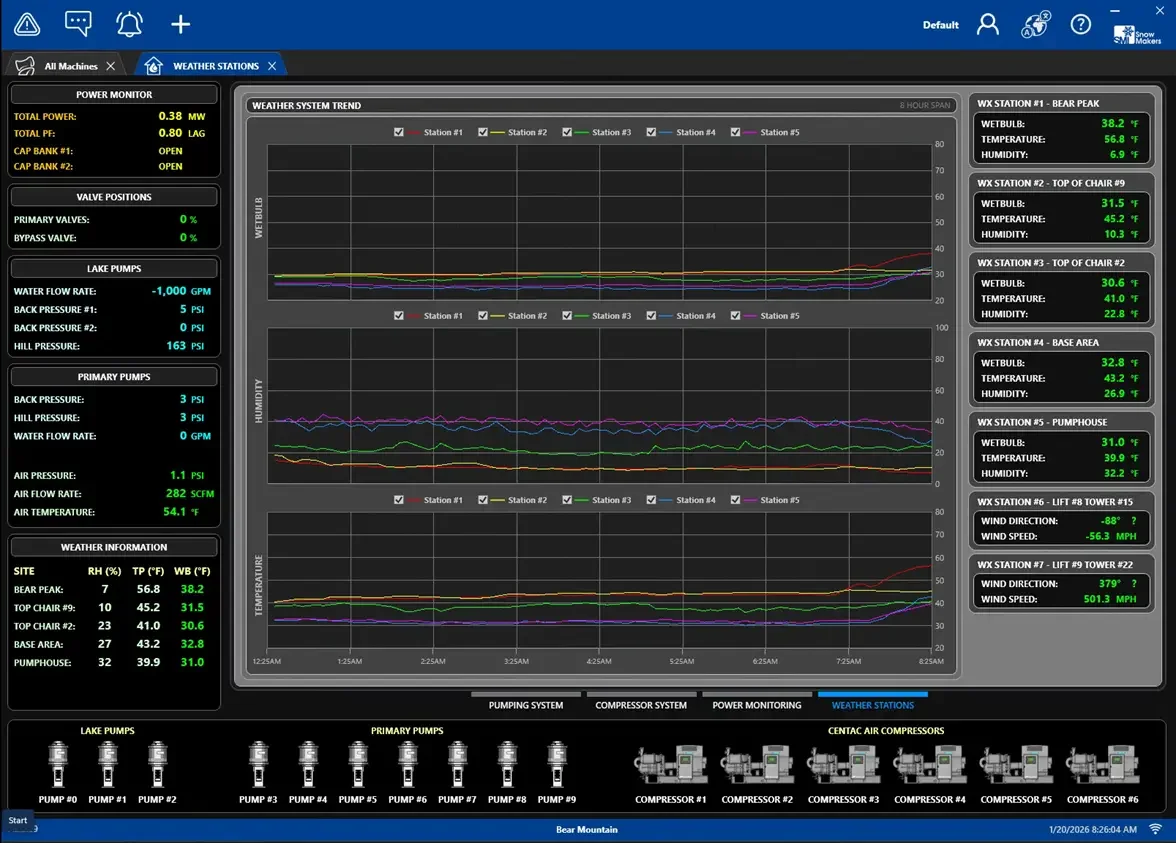 SmartSnow7 Weather Station Screen