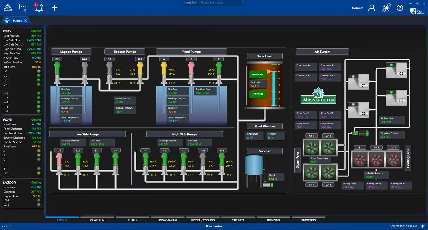SmartSnow7 Complex Pumping Screen