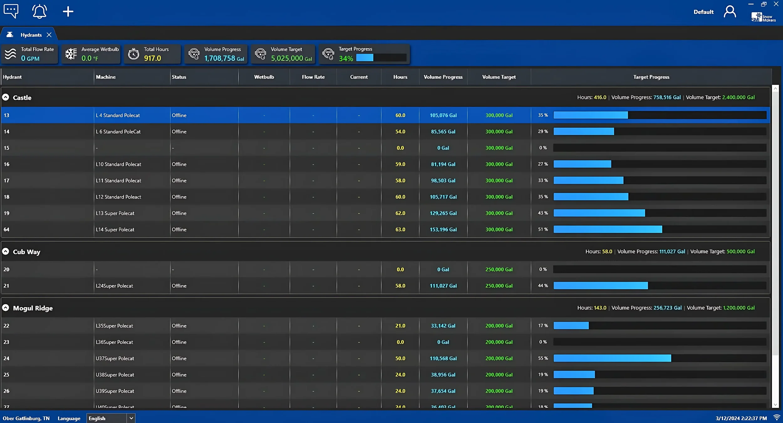 SmartSnow7 Hydrant Progress Screen