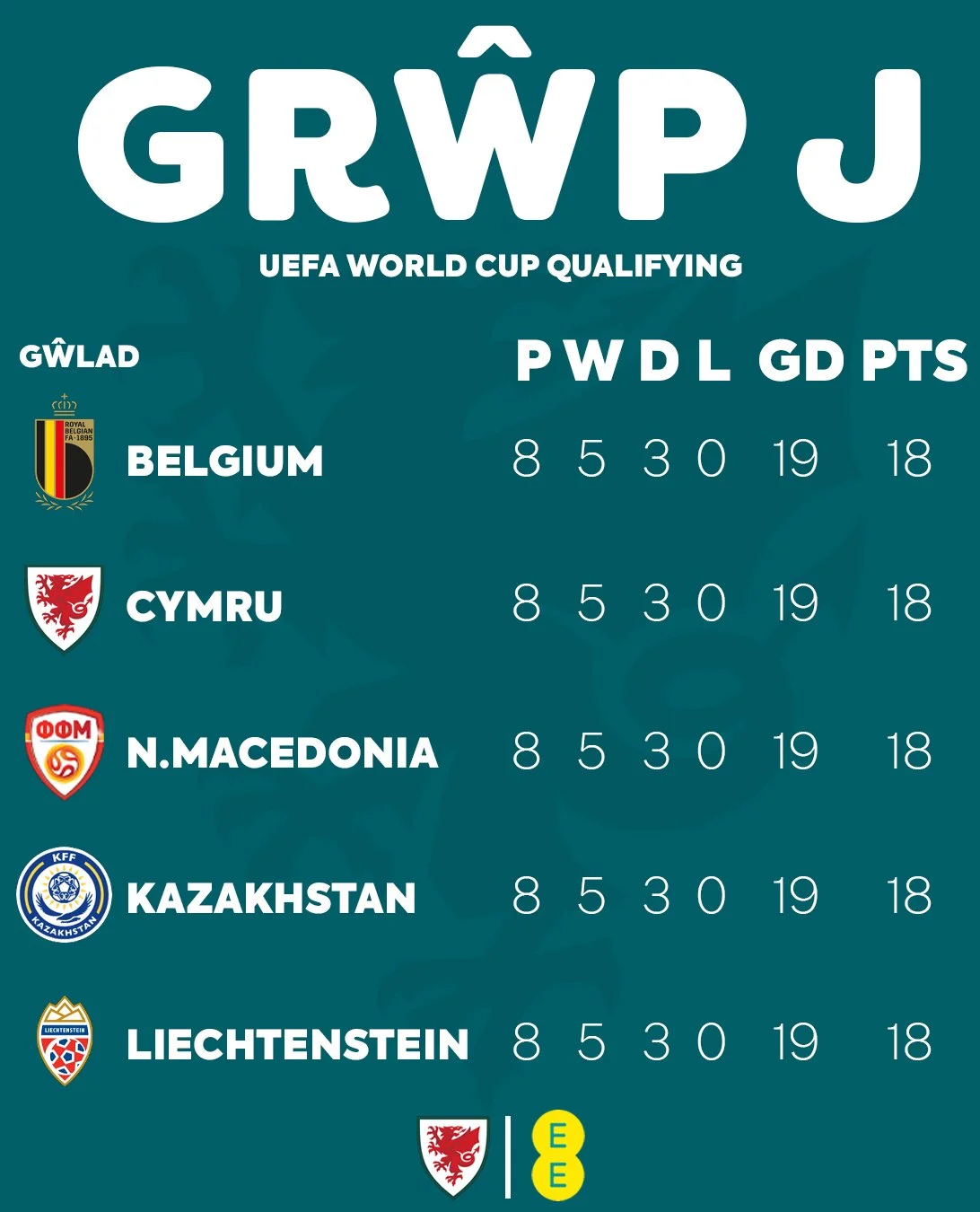Group Standings.jpg