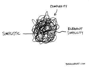 Why is Simplicity the Highest Form of Genius? — Carolyn Mahboubi