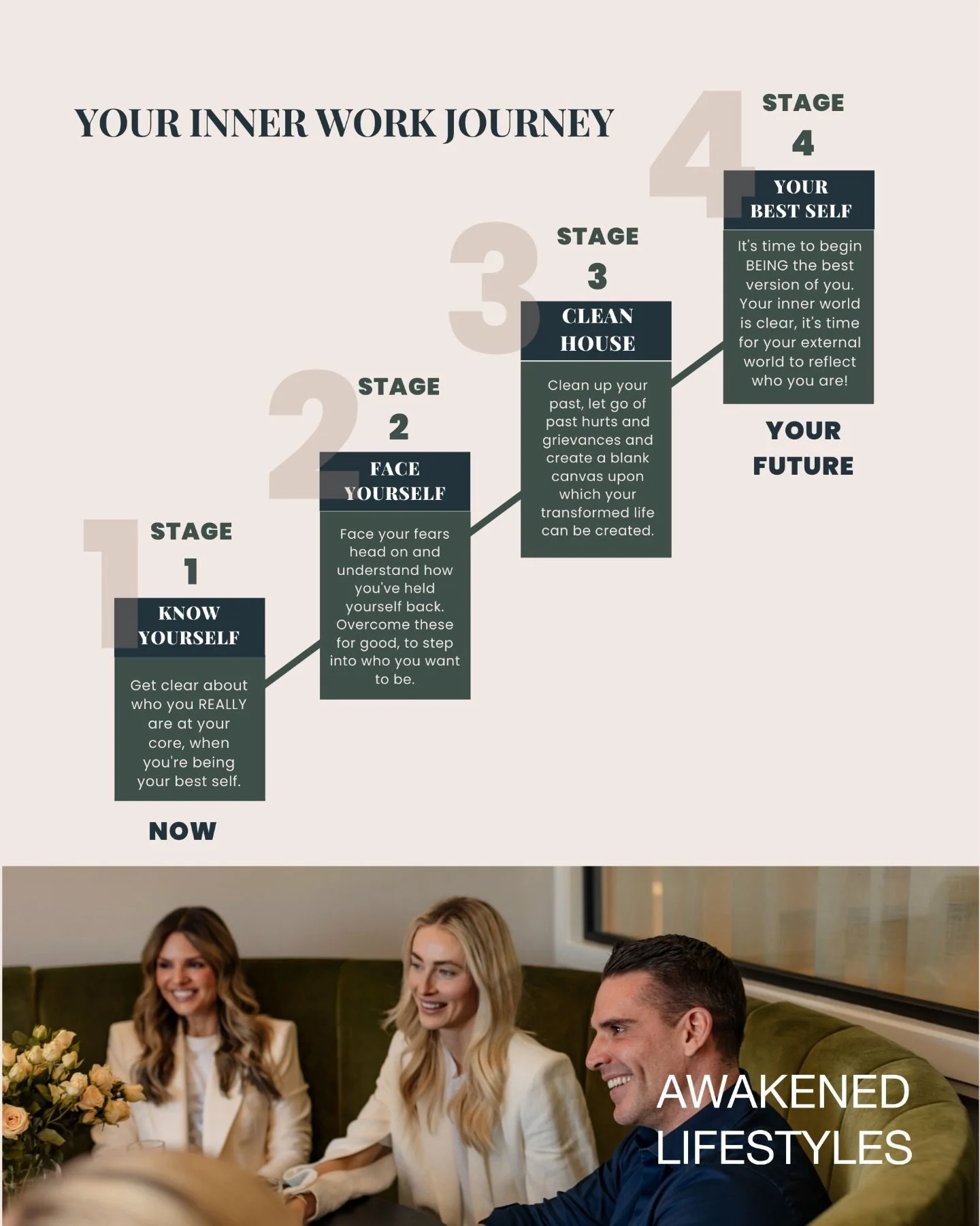 This is not a course or turning up to session every week talking about your feelings.

This is not a quick fix or something you complete. It&rsquo;s something you become.

At Awakened Lifestyles, our 12-Month Immersion is designed to solidify a found