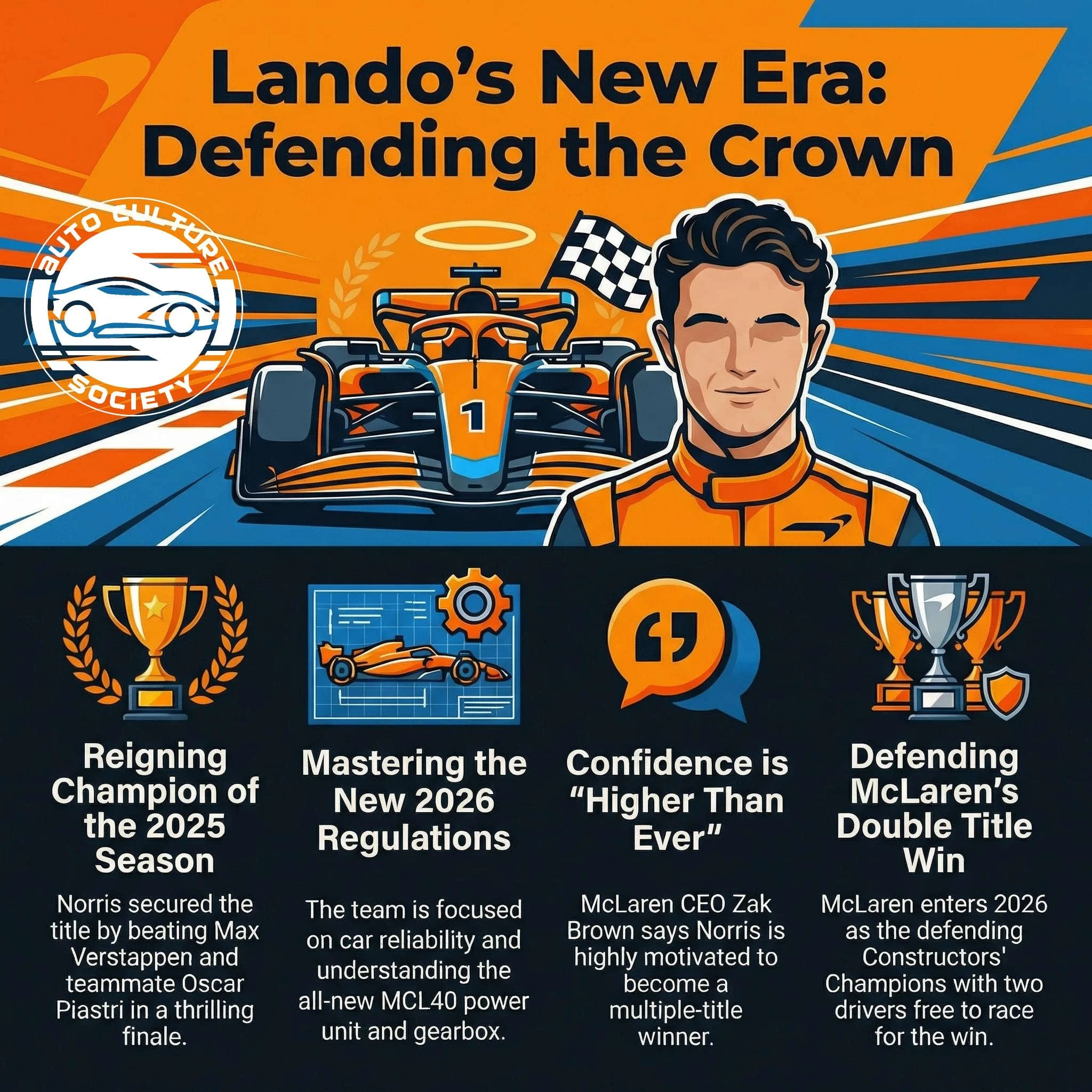 Auto Culture Society Podcast: F1 2026 Lando Norris, Champion Returns, Hungry for More