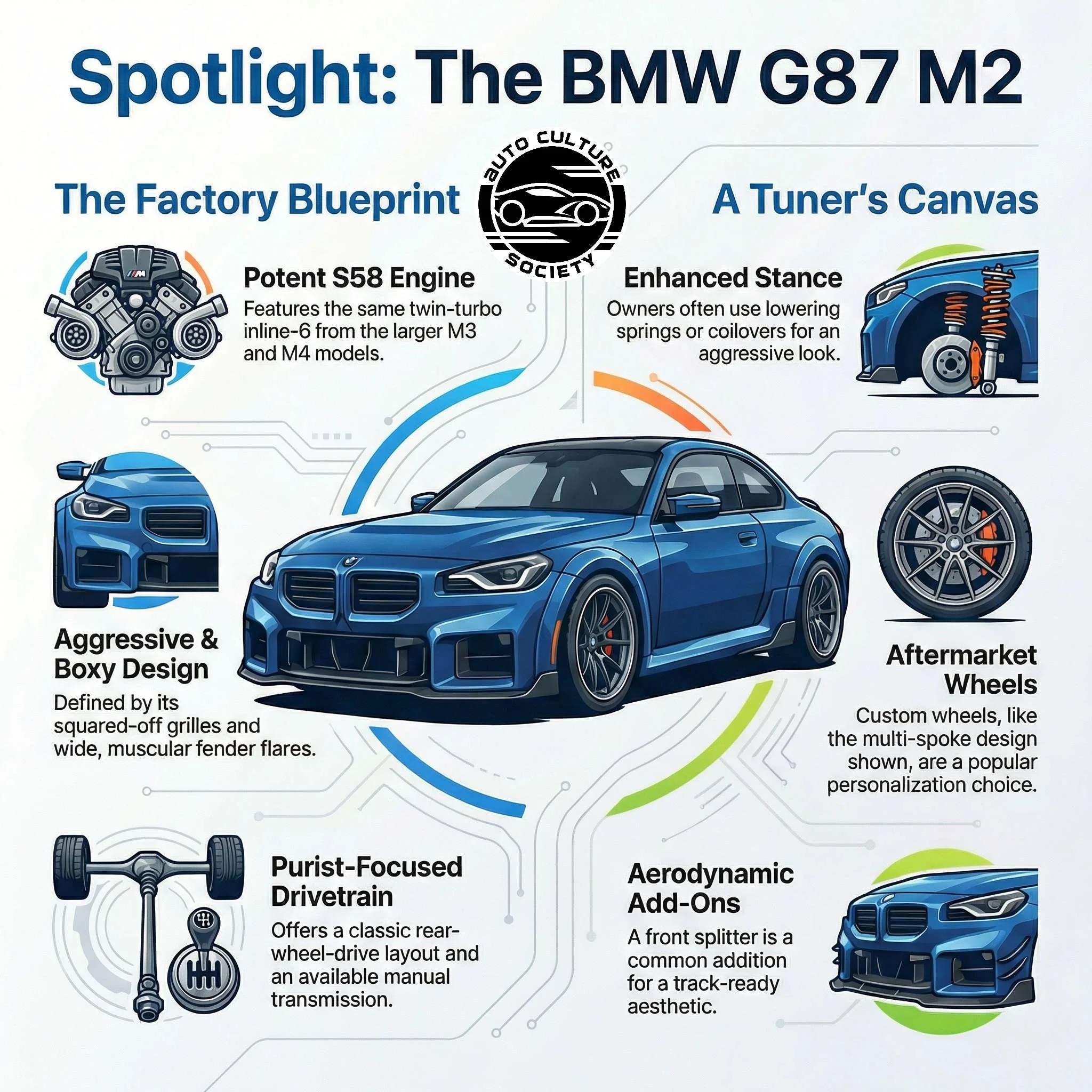 Auto Culture Society Podcast: BMW M2 G87 | Road Car Spotlight