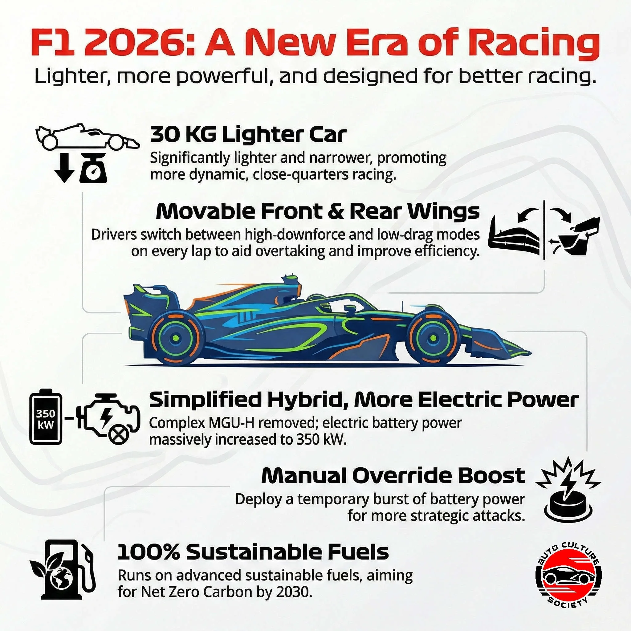 Auto Culture Society Podcast: F1 2026 A New Lighter, Smaller, Nimble Era