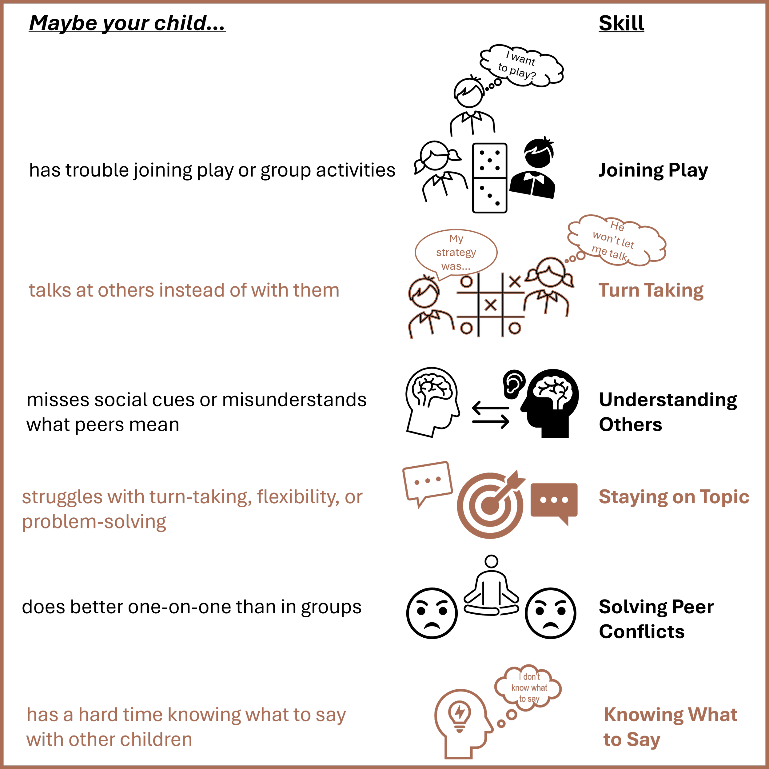 Infographic showing signs a child may need social communication therapy: talks at others, struggles with turn-taking and flexibility, and difficulty knowing what to say with peers