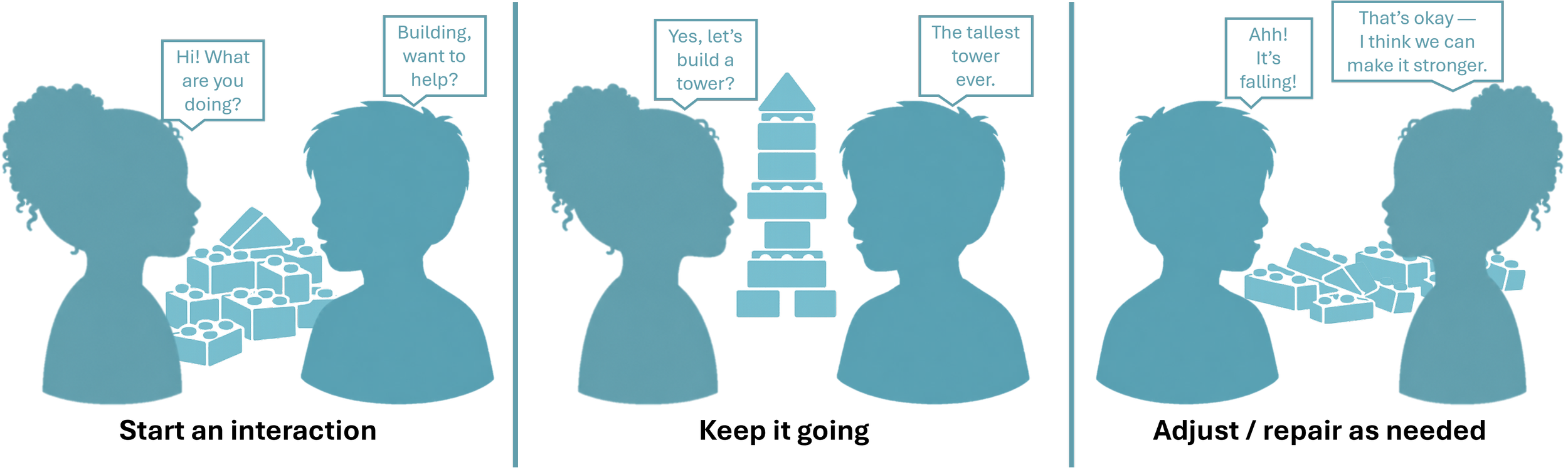 Illustration of two children practicing social communication through play: initiating conversation, collaborating to build a block tower, and problem-solving together when it falls