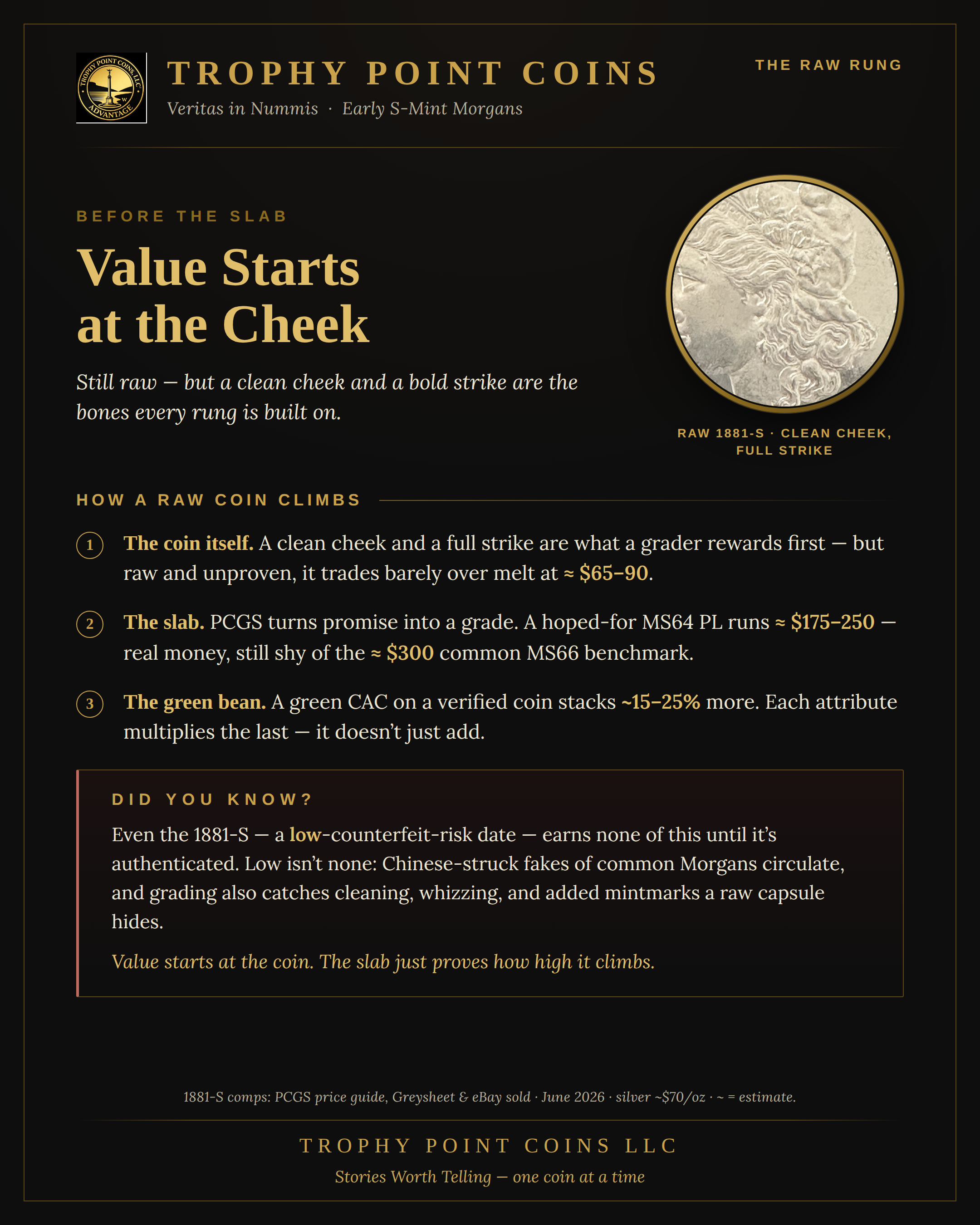 Value Starts at the Cheek