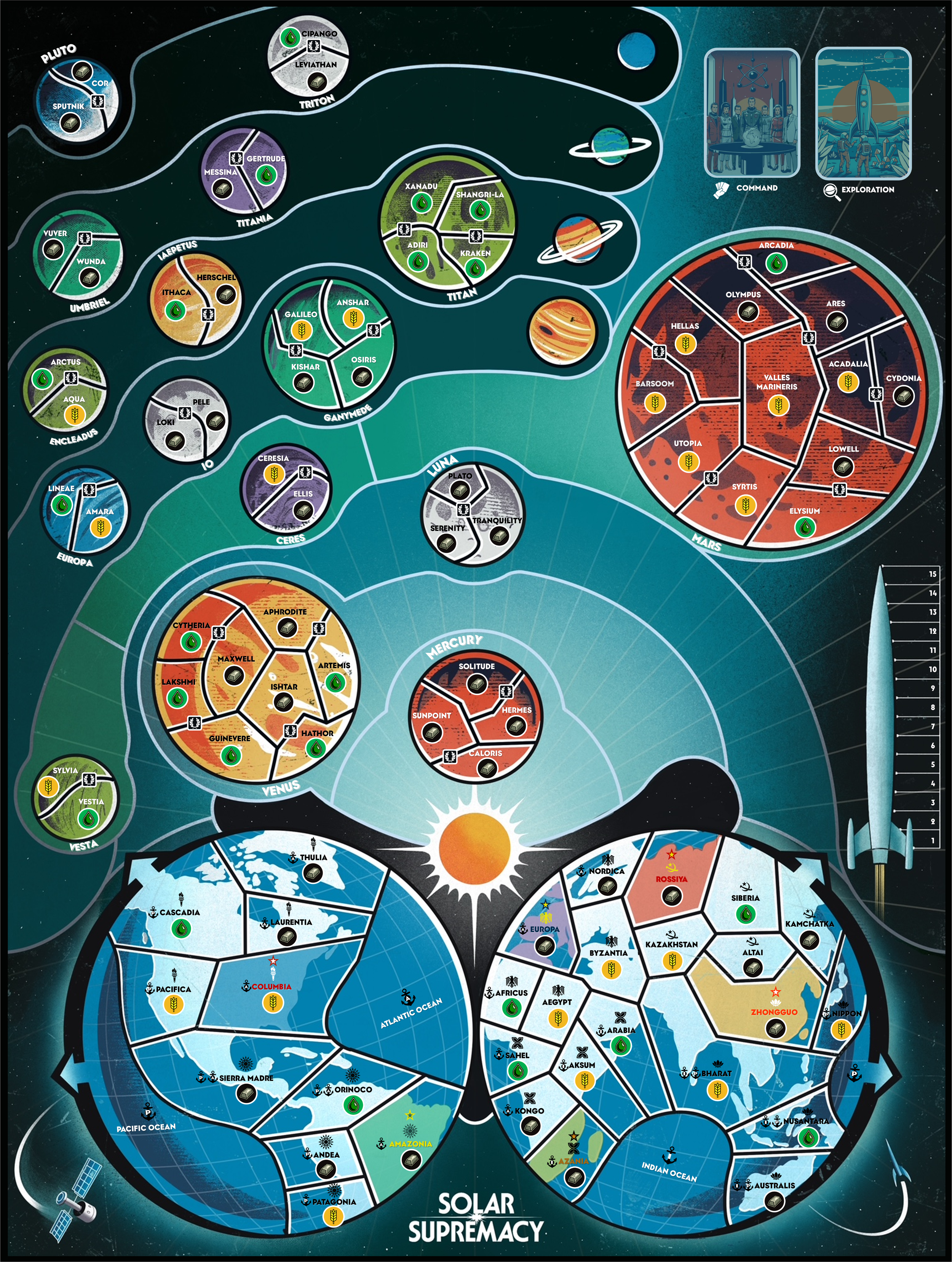 Diagram of the solar system with planets and moons, showing planets' names and symbols, moons' names, and categories like command, exploration, and sovereignty.