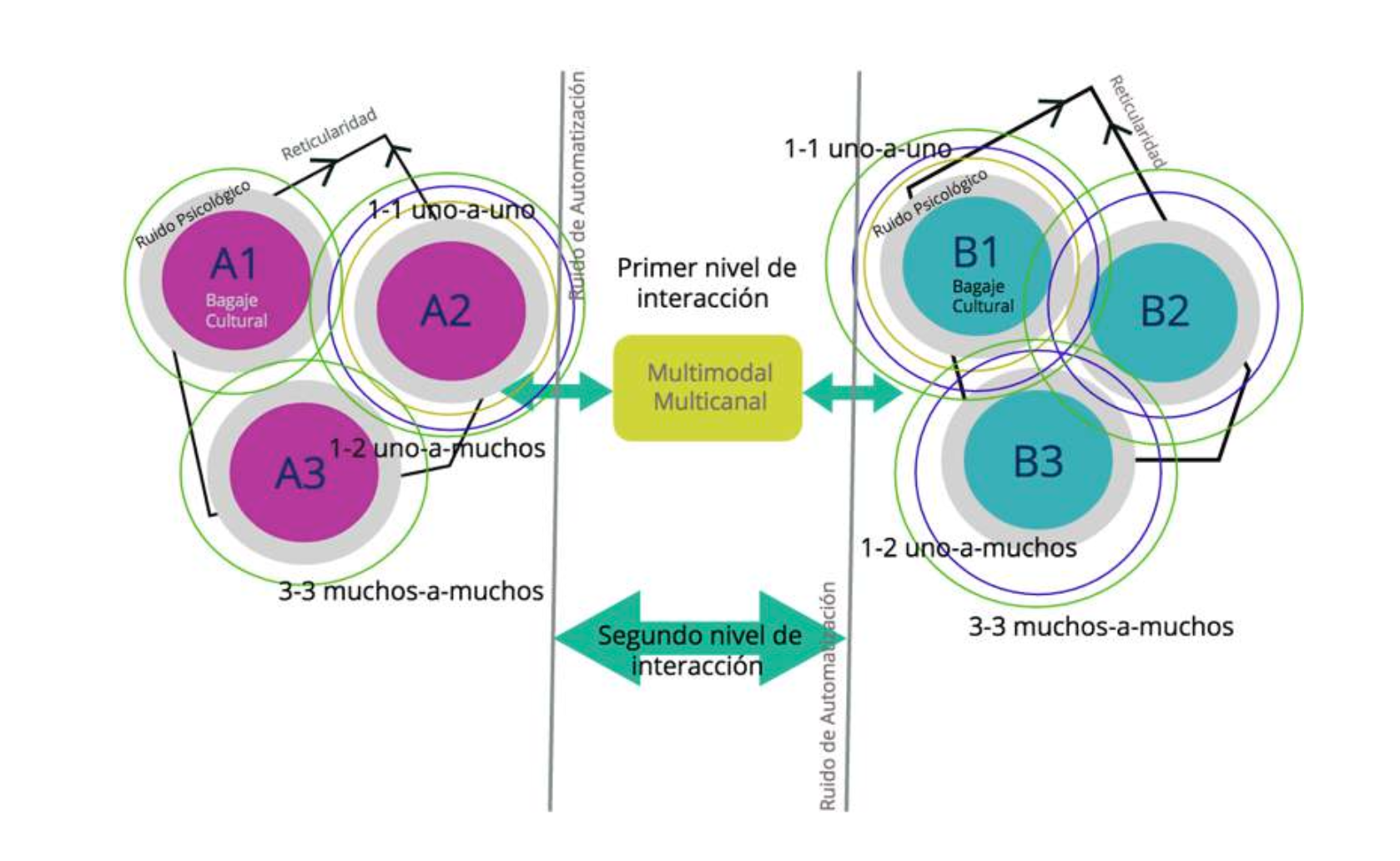 Intercultural Communication – A Comparative Analysis of Mexico and Germany