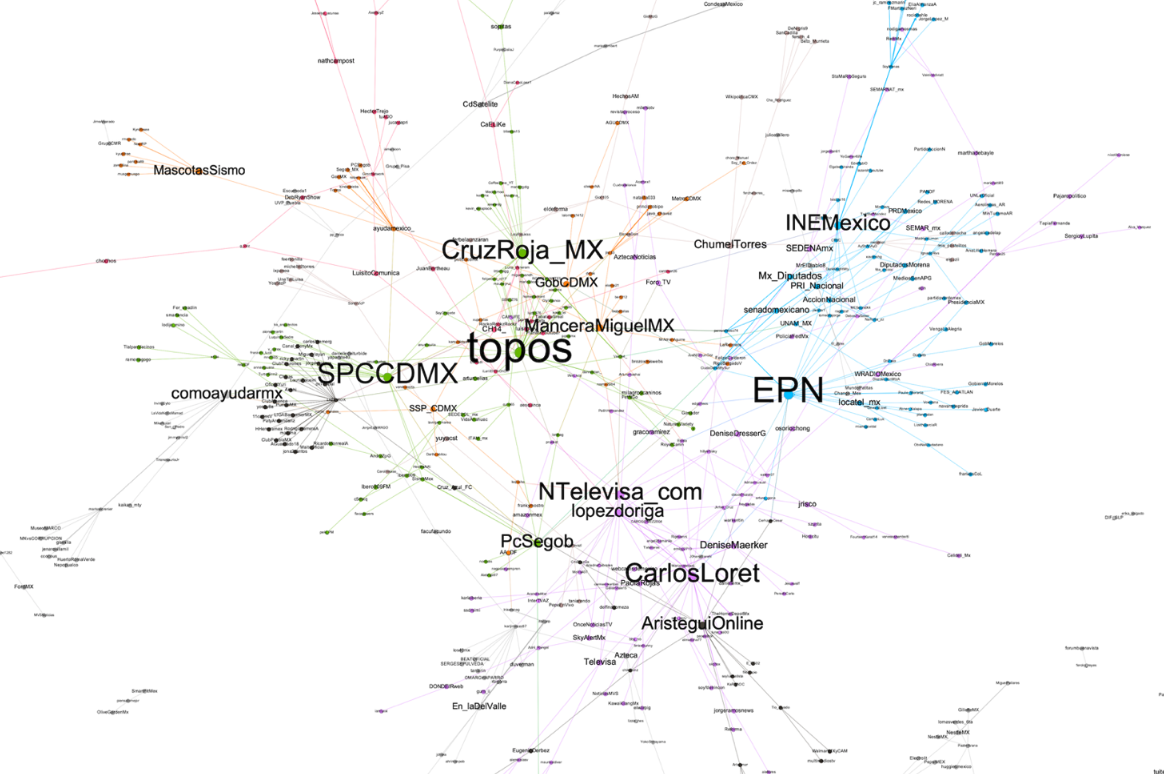 Emergency Systems & Information Flows during the 19S Earthquake