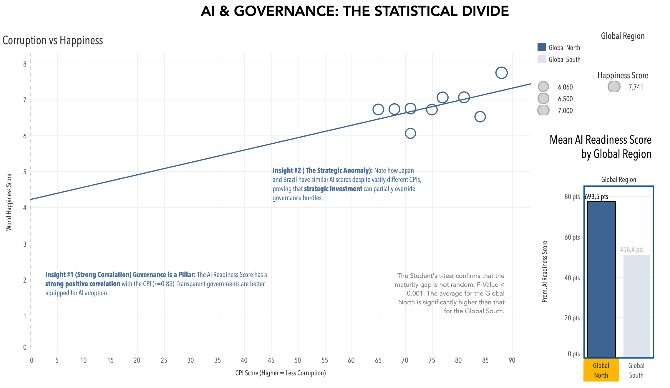 AI in the Public Sector: Global Readiness, Governance, and Happiness (2024)