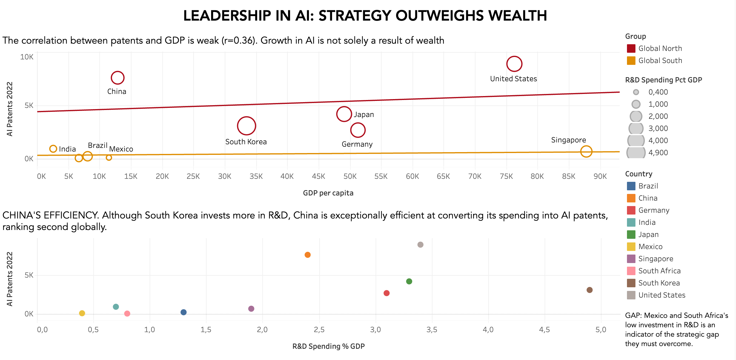 AI Investment Analysis: Strategy, GDP, and the Global Innovation Gap