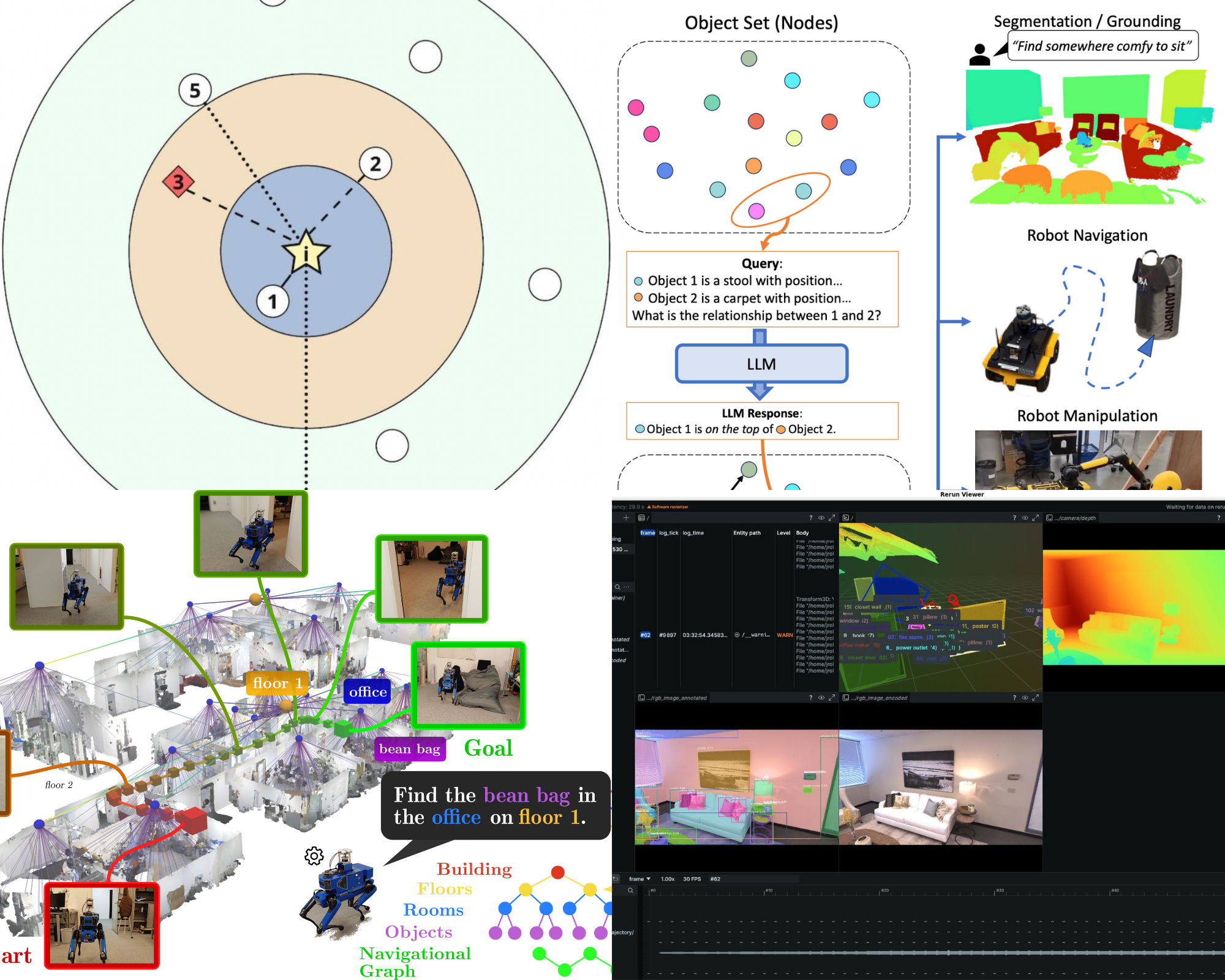 How Much Language Do Robots Really Need? 