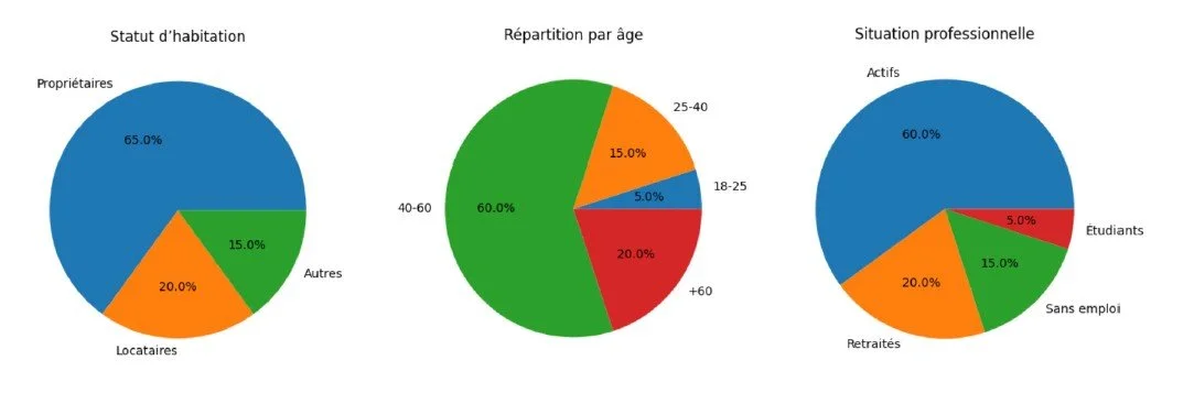 Retour sur notre grande consultation Citoyenne