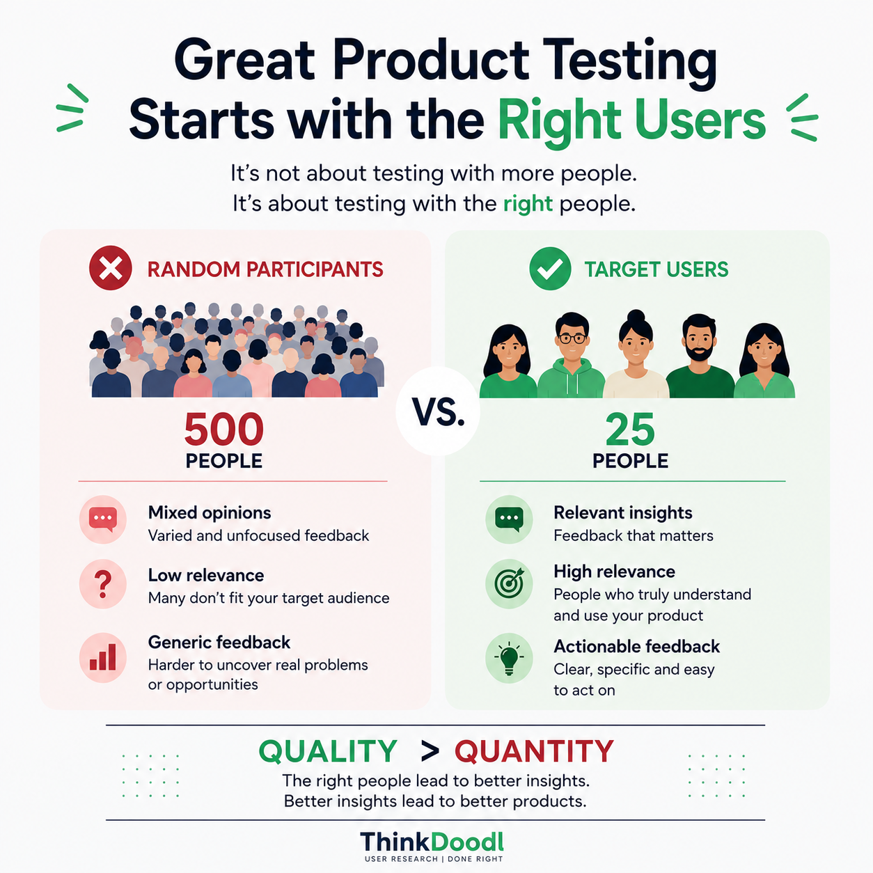 Product Testing Starts with Identifying the Right Users