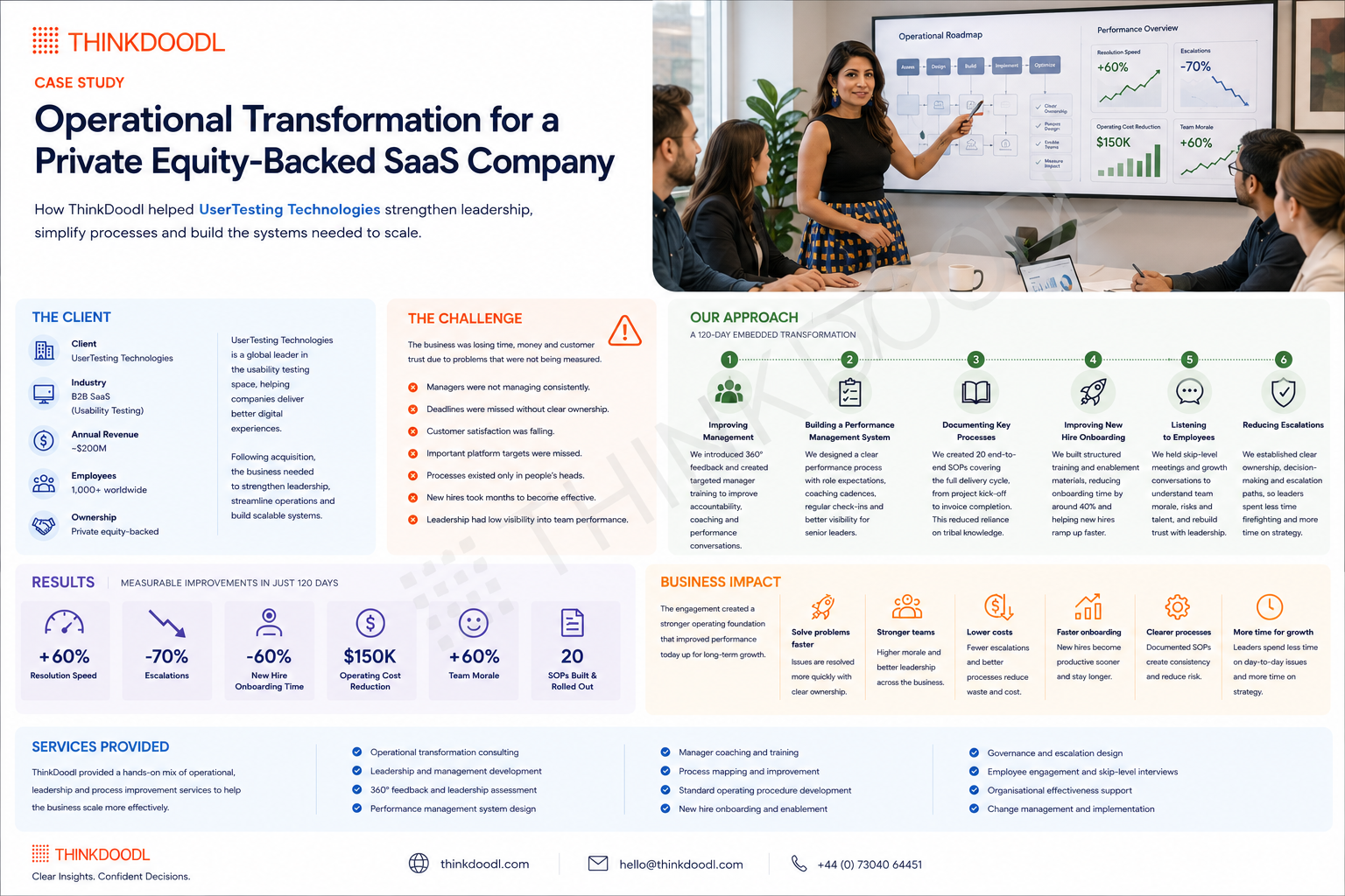 Client Story: Operational Transformation for a PE-backed SaaS company