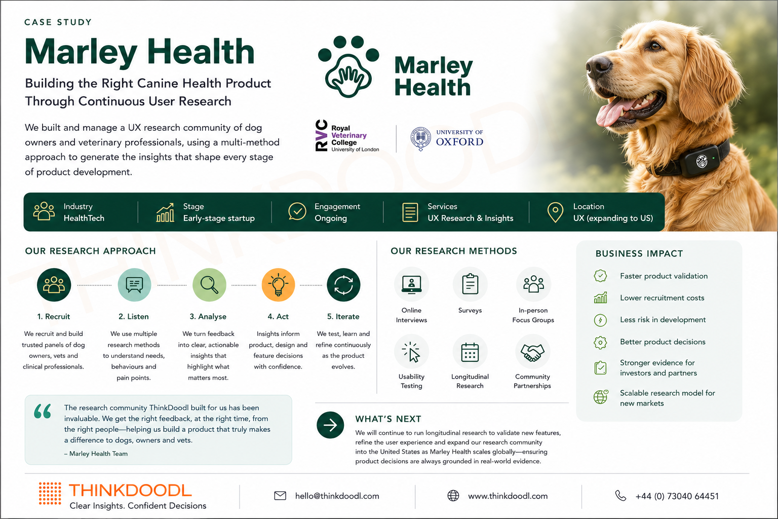 ThinkDoodl_Case Study_Marley Health.png