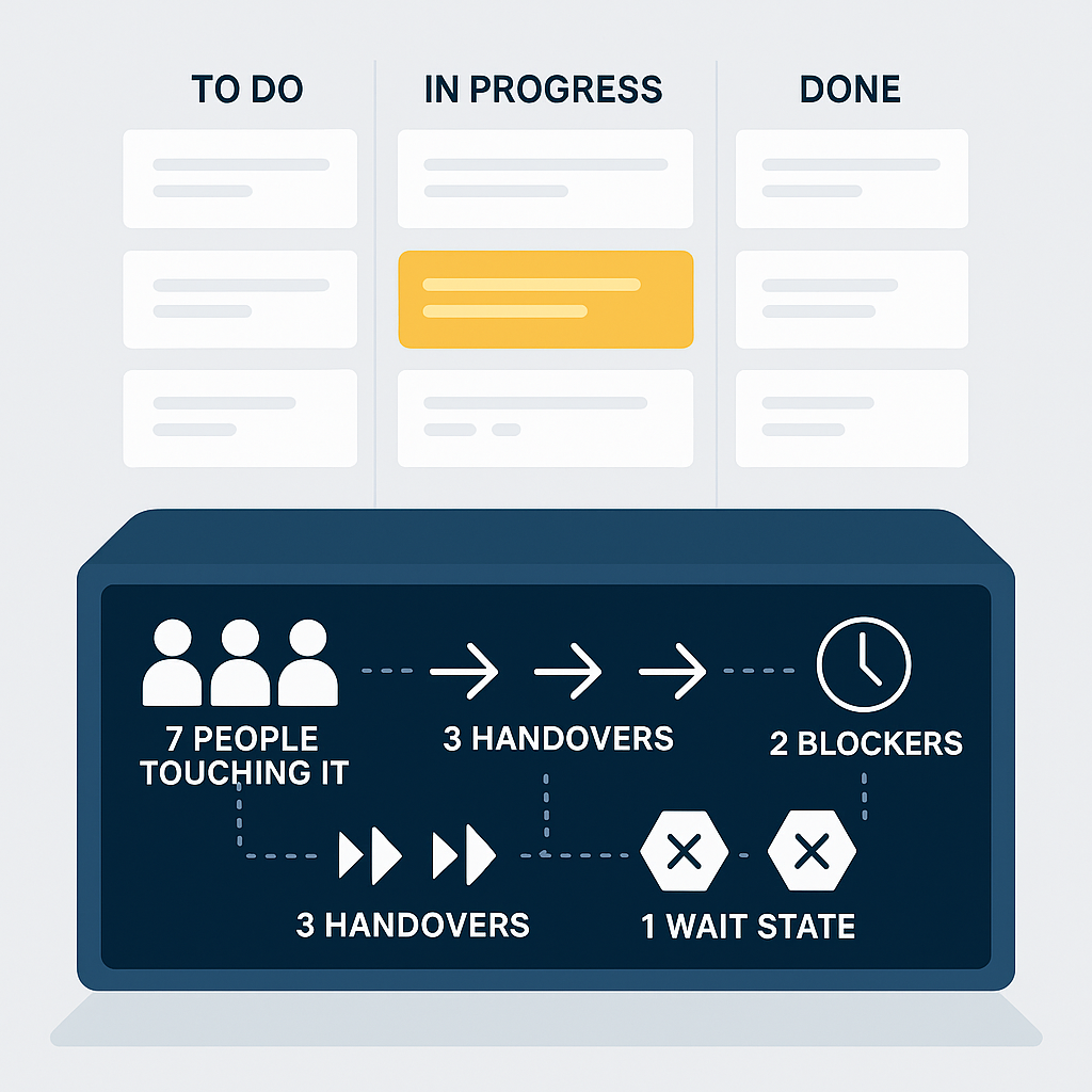 What Your Team’s Busyness Is Trying To Tell You 
